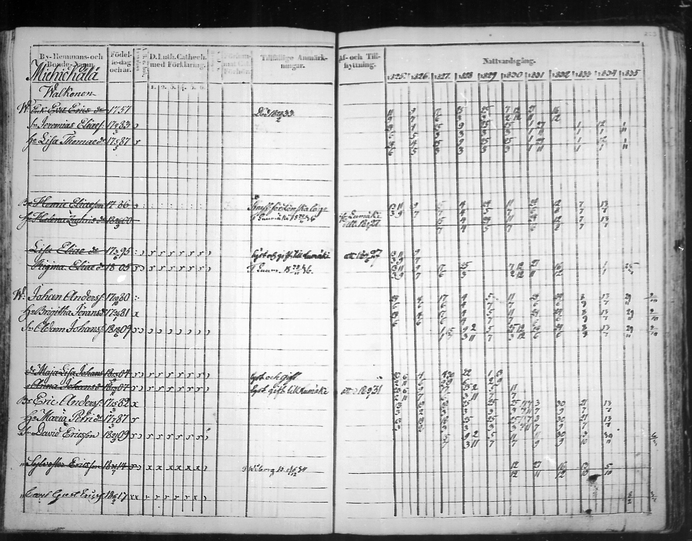 [ ../kirjat/Kirkonkirjat/virolahti/rippikirja_1825-1835_mko103-116/kuvat/192.jpg ]
