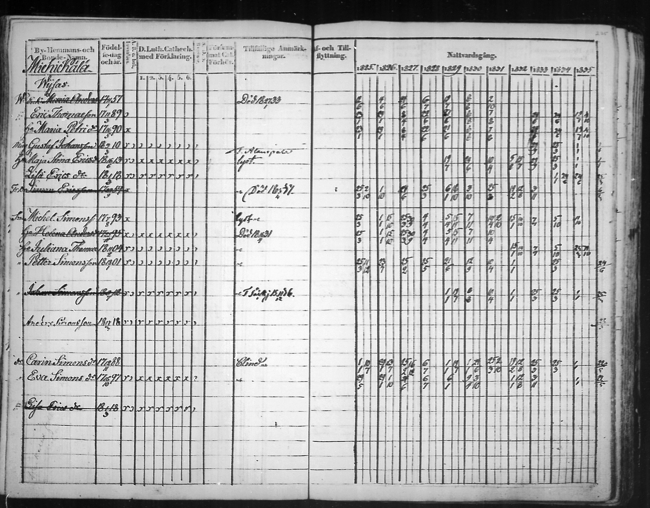 [ ../kirjat/Kirkonkirjat/virolahti/rippikirja_1825-1835_mko103-116/kuvat/194.jpg ]
