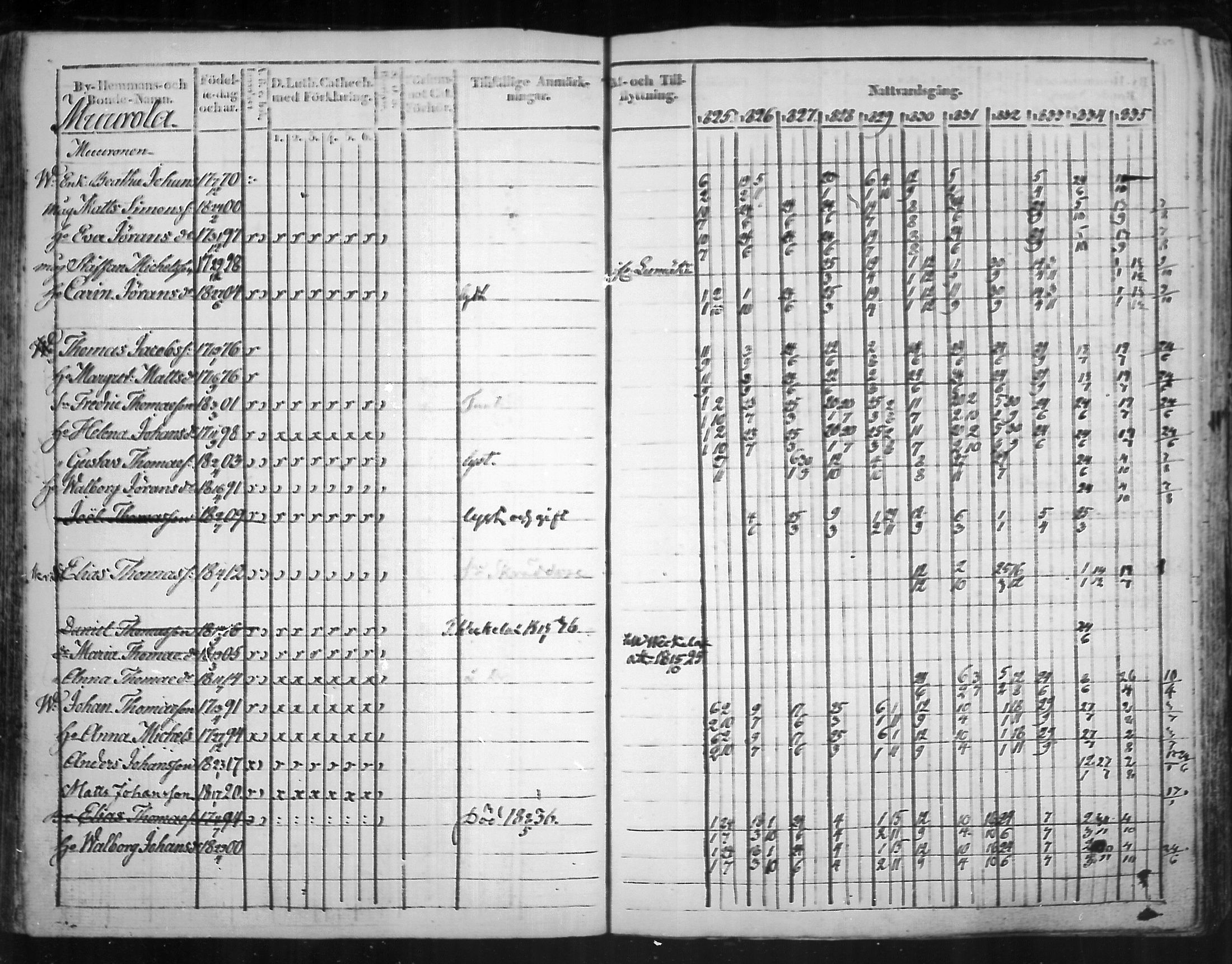 [ ../kirjat/Kirkonkirjat/virolahti/rippikirja_1825-1835_mko103-116/kuvat/199.jpg ]
