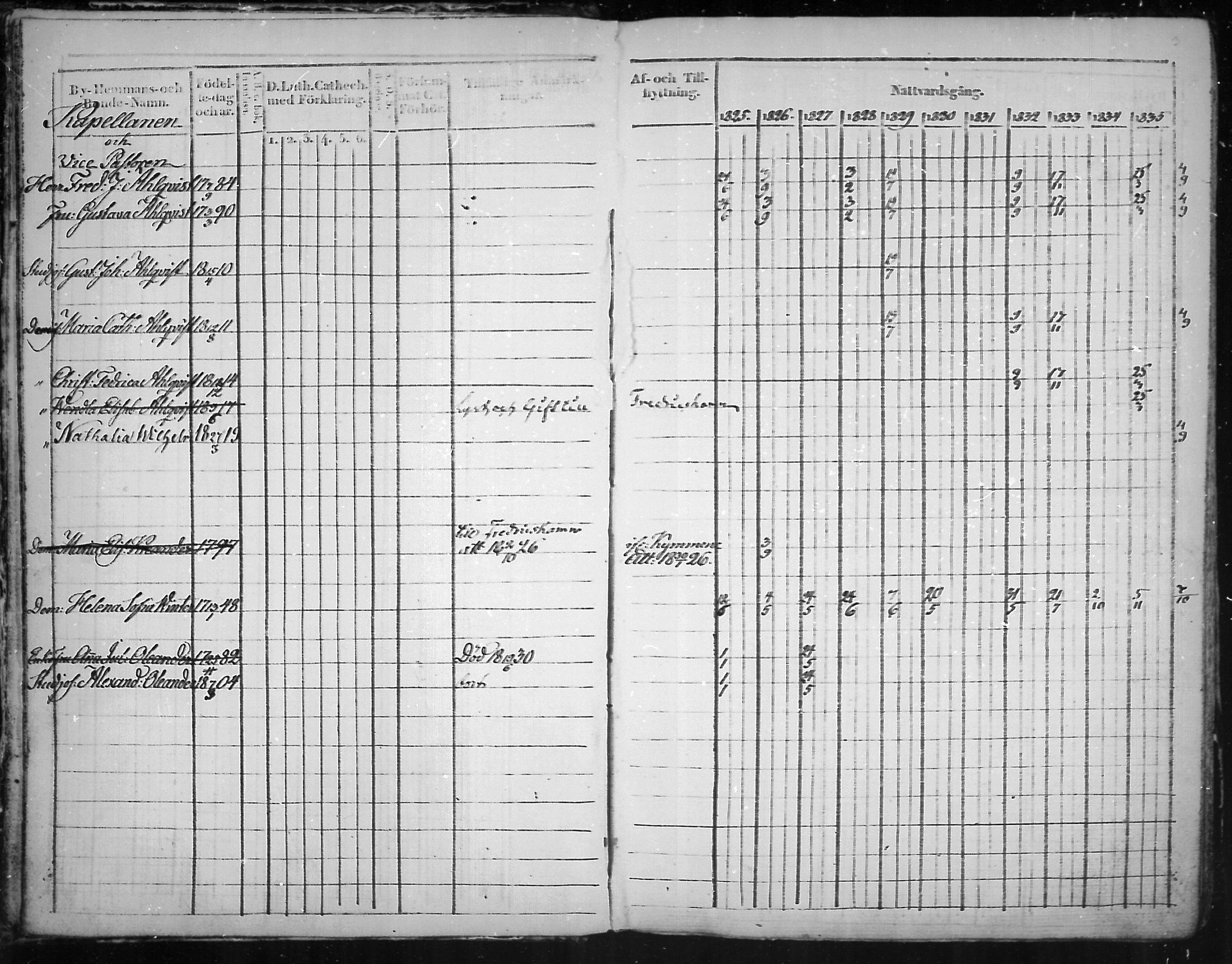 [ ../kirjat/Kirkonkirjat/virolahti/rippikirja_1825-1835_mko103-116/kuvat/2.jpg ]