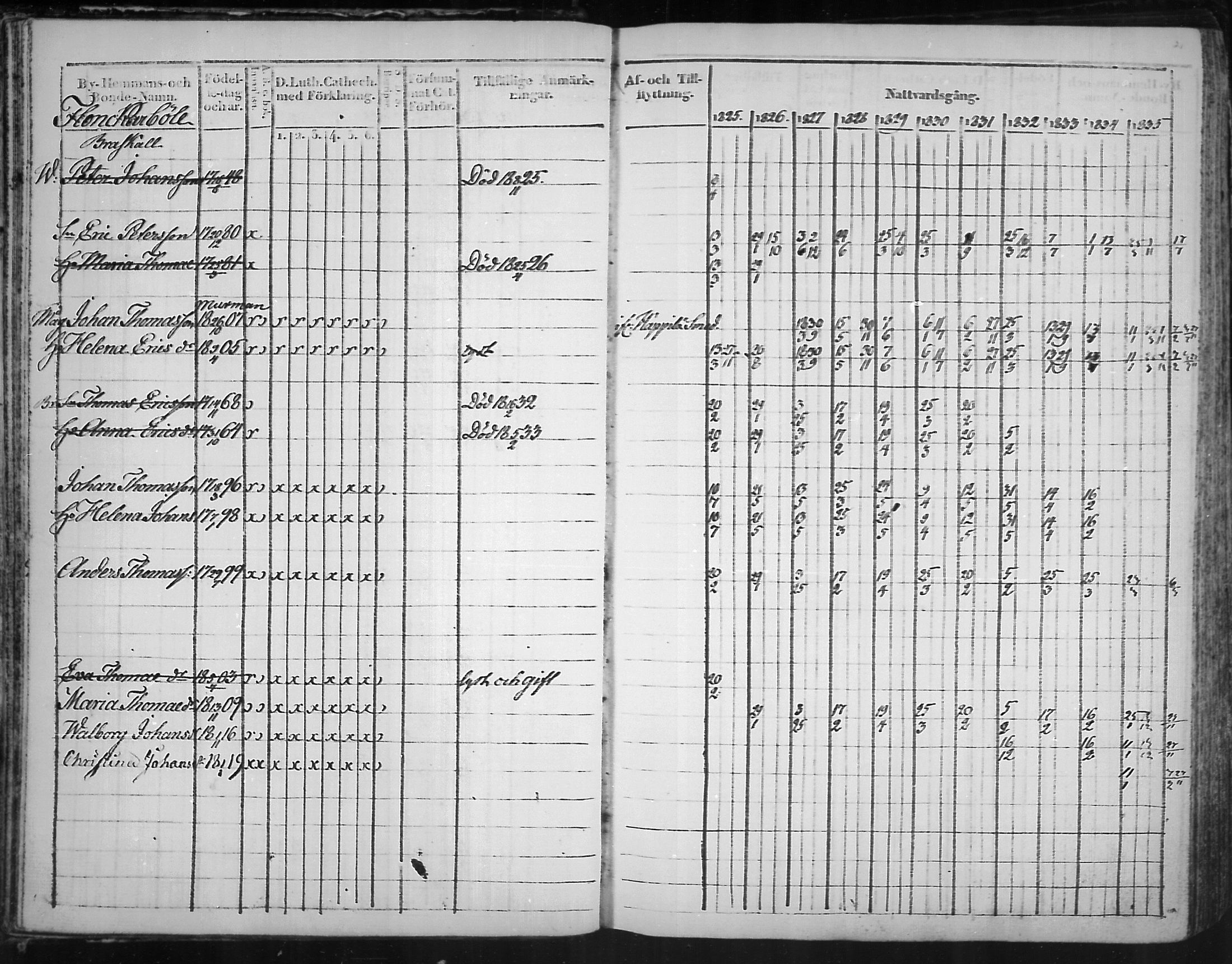 [ ../kirjat/Kirkonkirjat/virolahti/rippikirja_1825-1835_mko103-116/kuvat/20.jpg ]