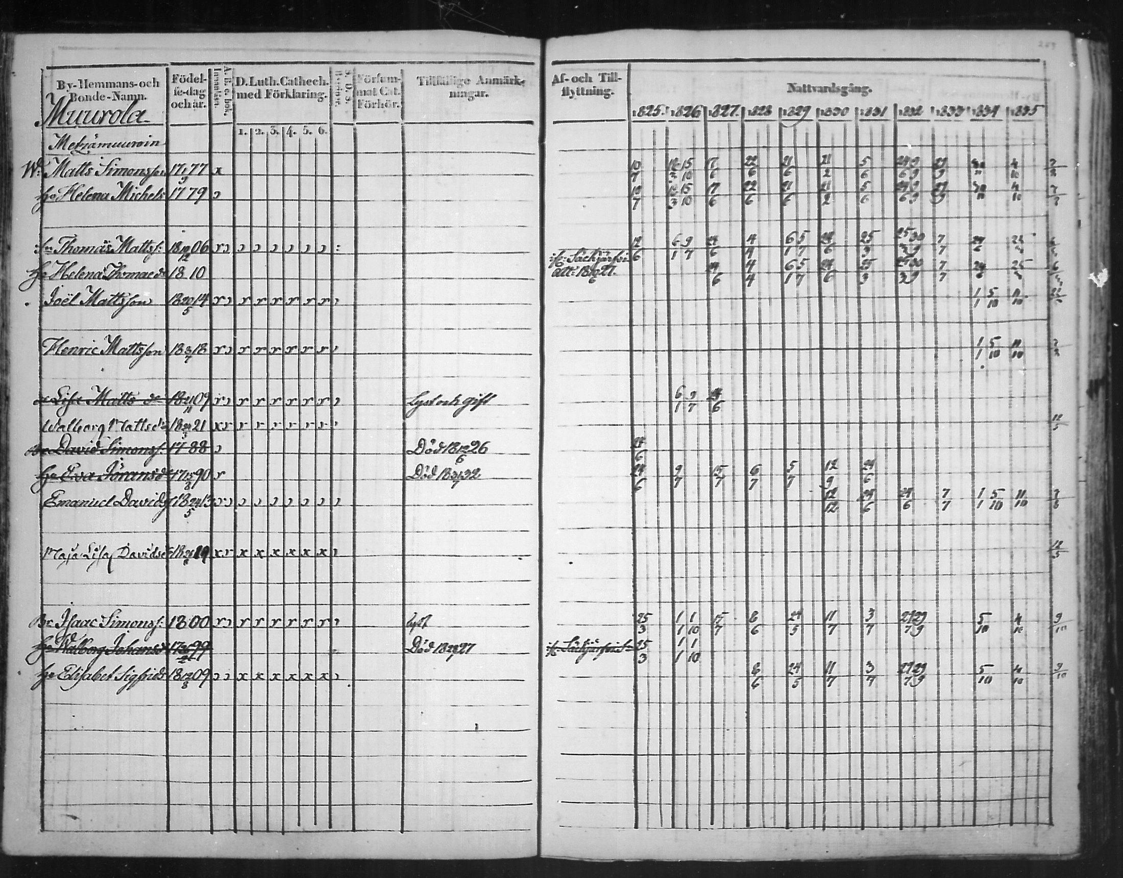 [ ../kirjat/Kirkonkirjat/virolahti/rippikirja_1825-1835_mko103-116/kuvat/202.jpg ]