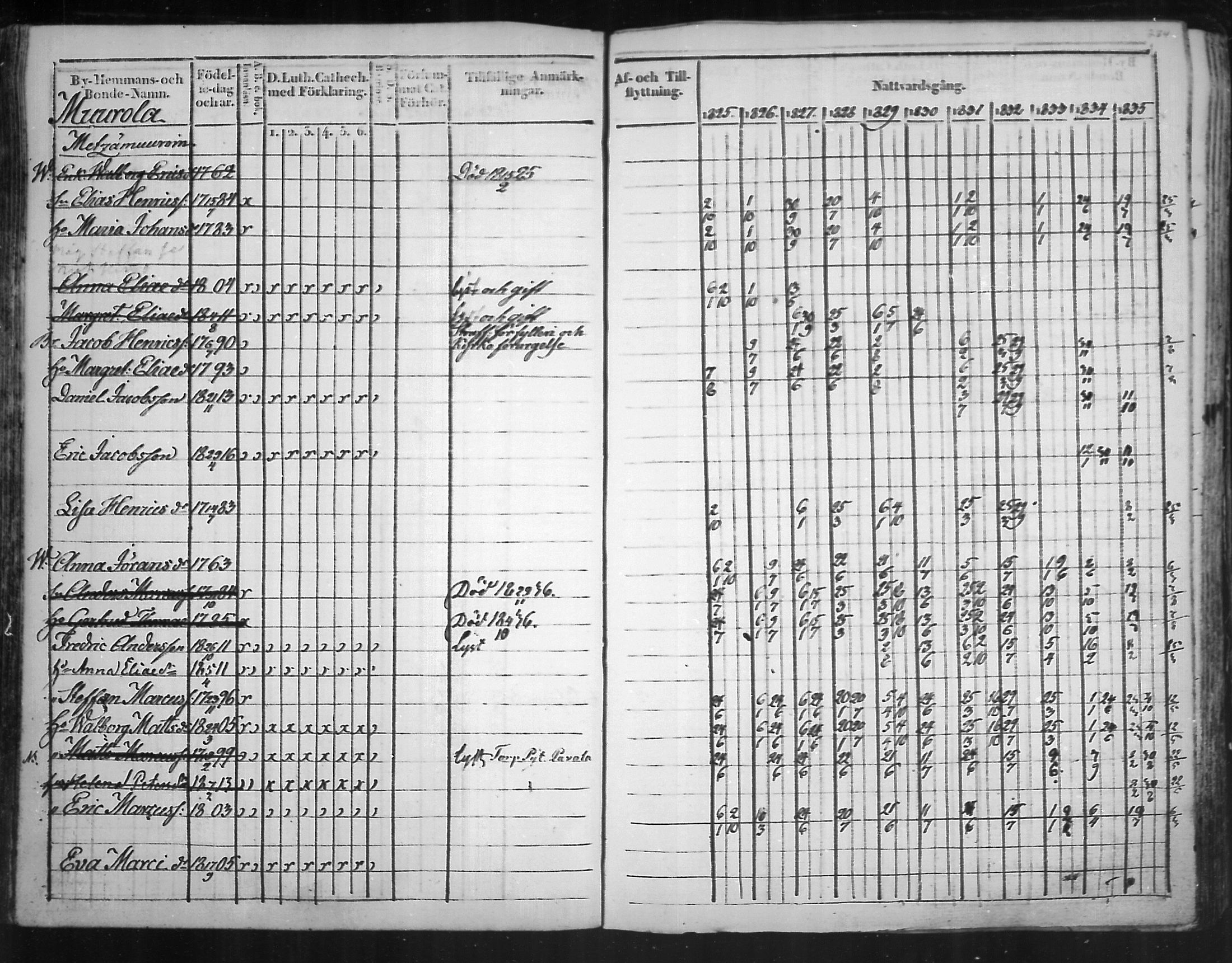 [ ../kirjat/Kirkonkirjat/virolahti/rippikirja_1825-1835_mko103-116/kuvat/203.jpg ]