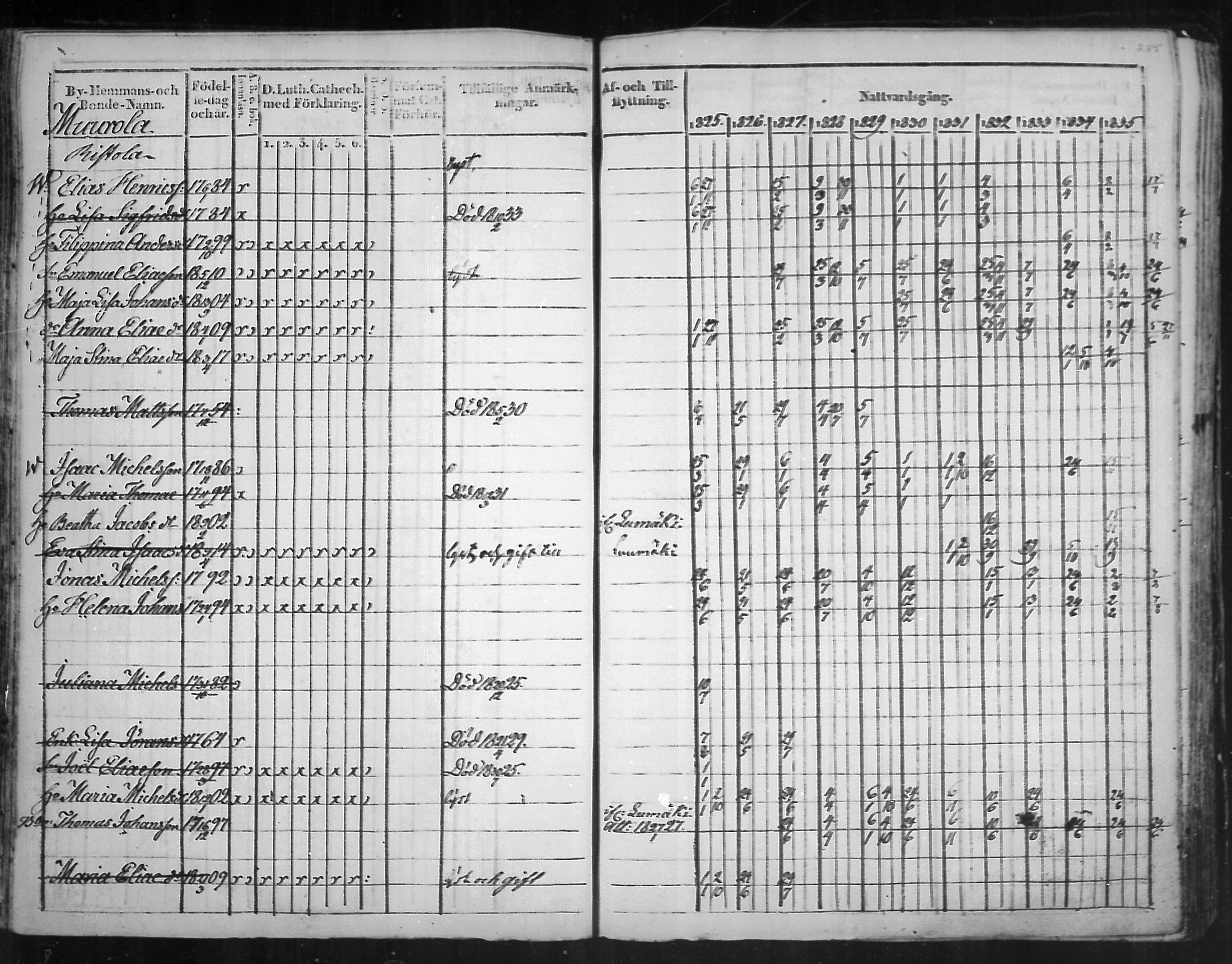 [ ../kirjat/Kirkonkirjat/virolahti/rippikirja_1825-1835_mko103-116/kuvat/204.jpg ]