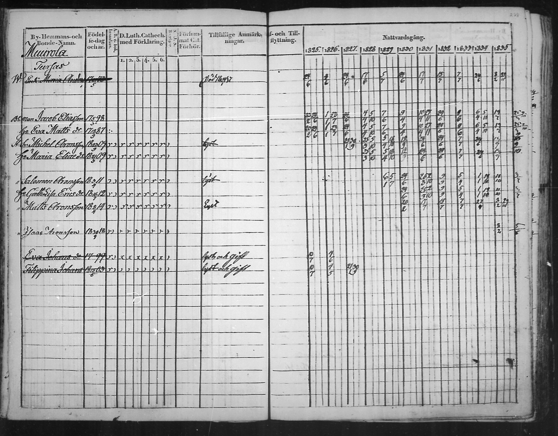 [ ../kirjat/Kirkonkirjat/virolahti/rippikirja_1825-1835_mko103-116/kuvat/207.jpg ]