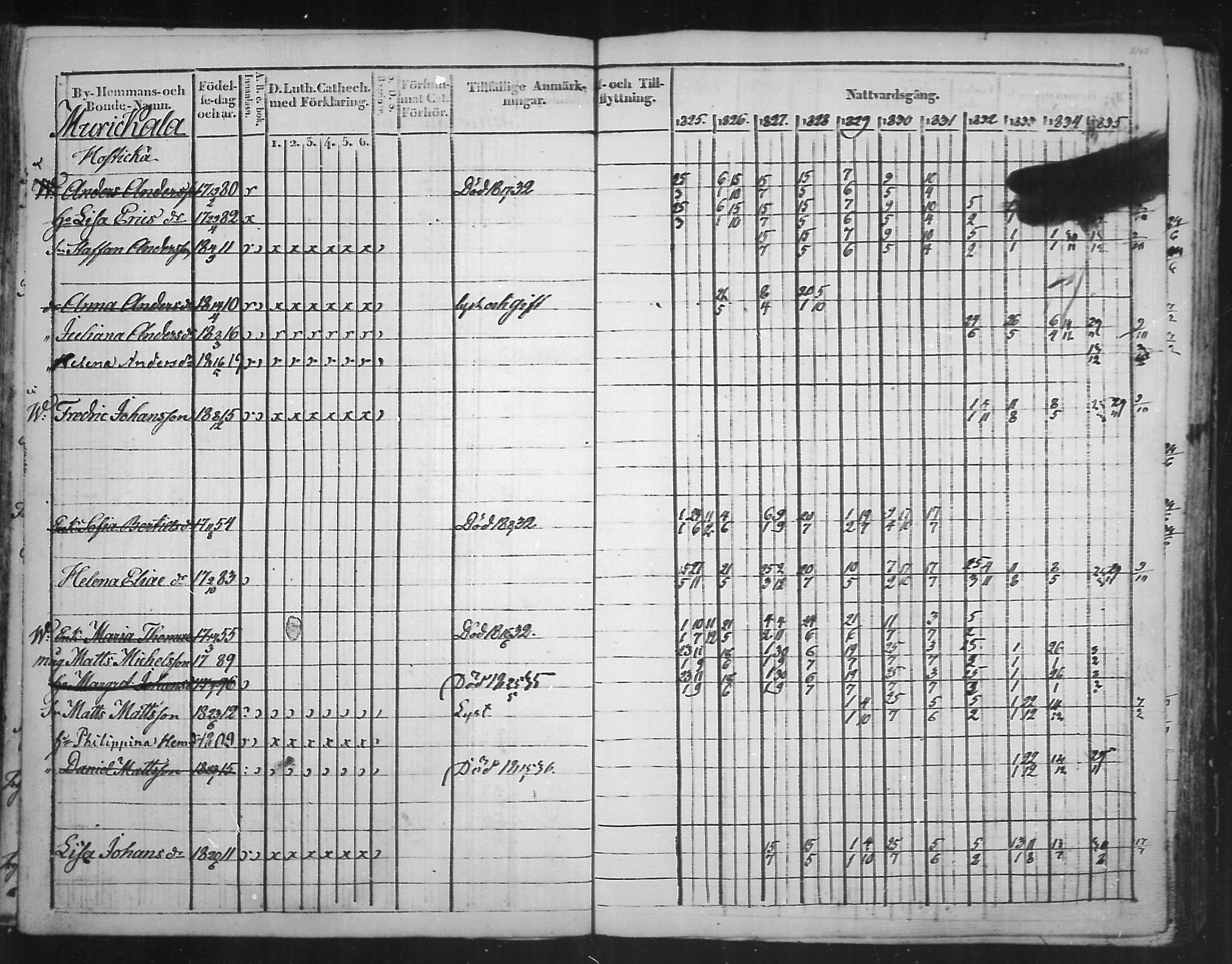[ ../kirjat/Kirkonkirjat/virolahti/rippikirja_1825-1835_mko103-116/kuvat/209.jpg ]
