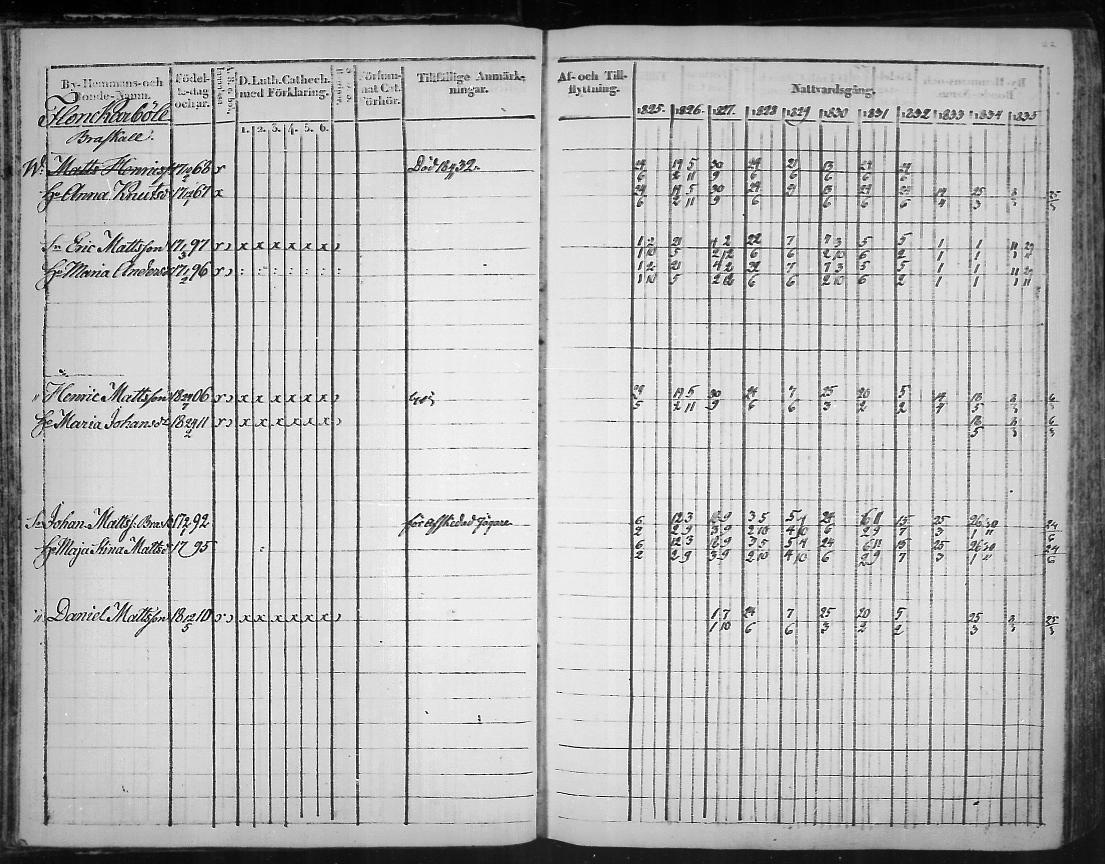 [ ../kirjat/Kirkonkirjat/virolahti/rippikirja_1825-1835_mko103-116/kuvat/21.jpg ]