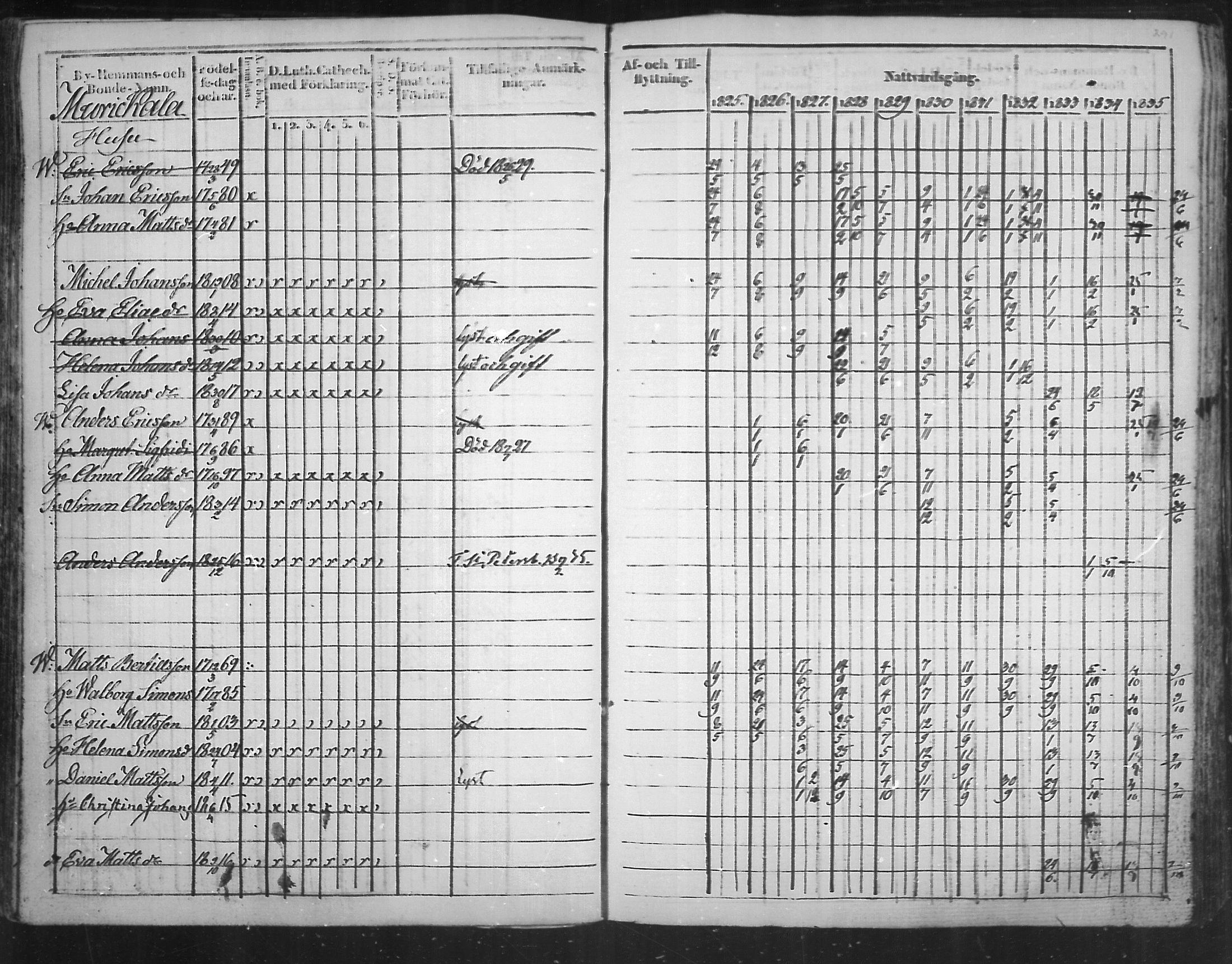[ ../kirjat/Kirkonkirjat/virolahti/rippikirja_1825-1835_mko103-116/kuvat/210.jpg ]