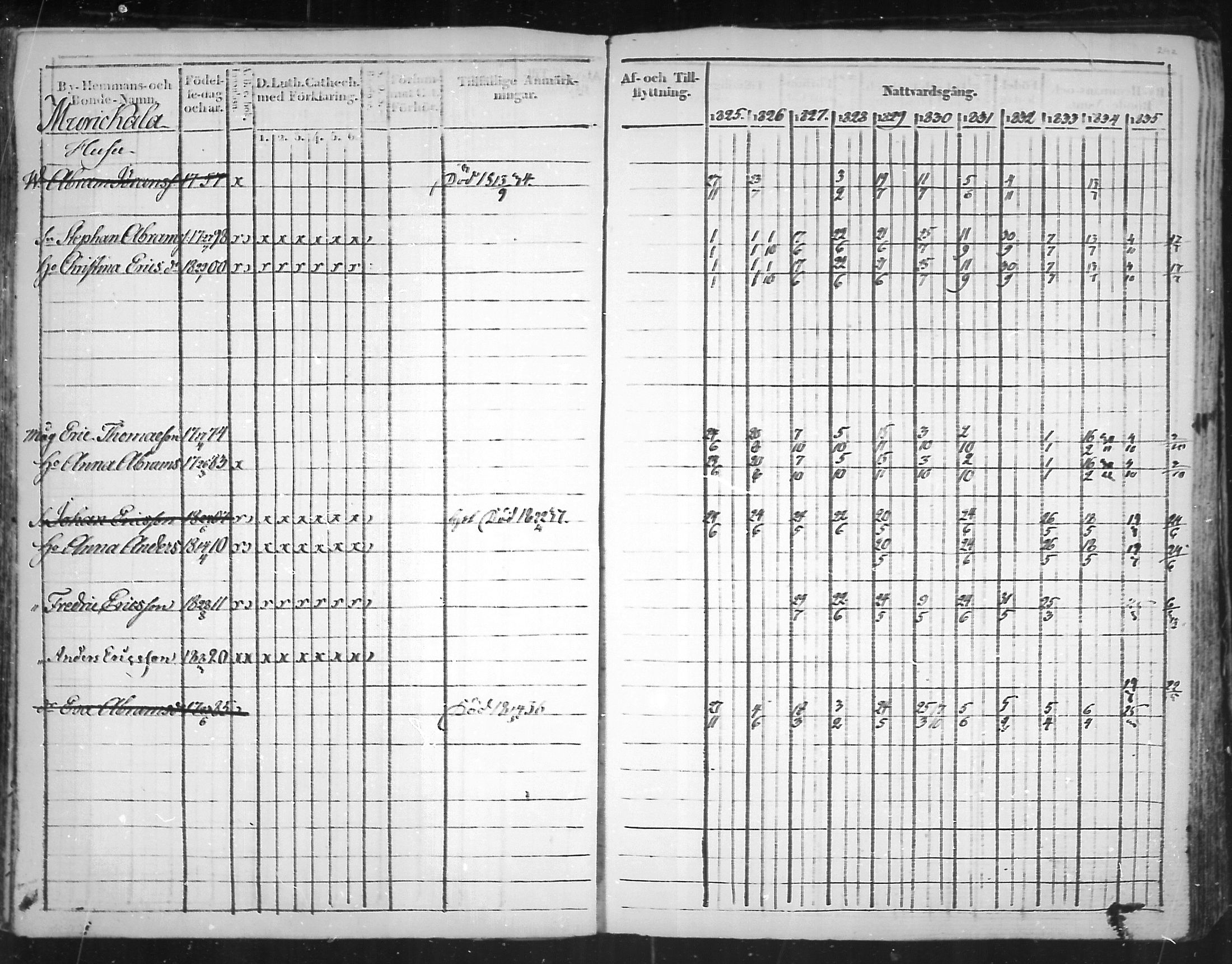 [ ../kirjat/Kirkonkirjat/virolahti/rippikirja_1825-1835_mko103-116/kuvat/211.jpg ]