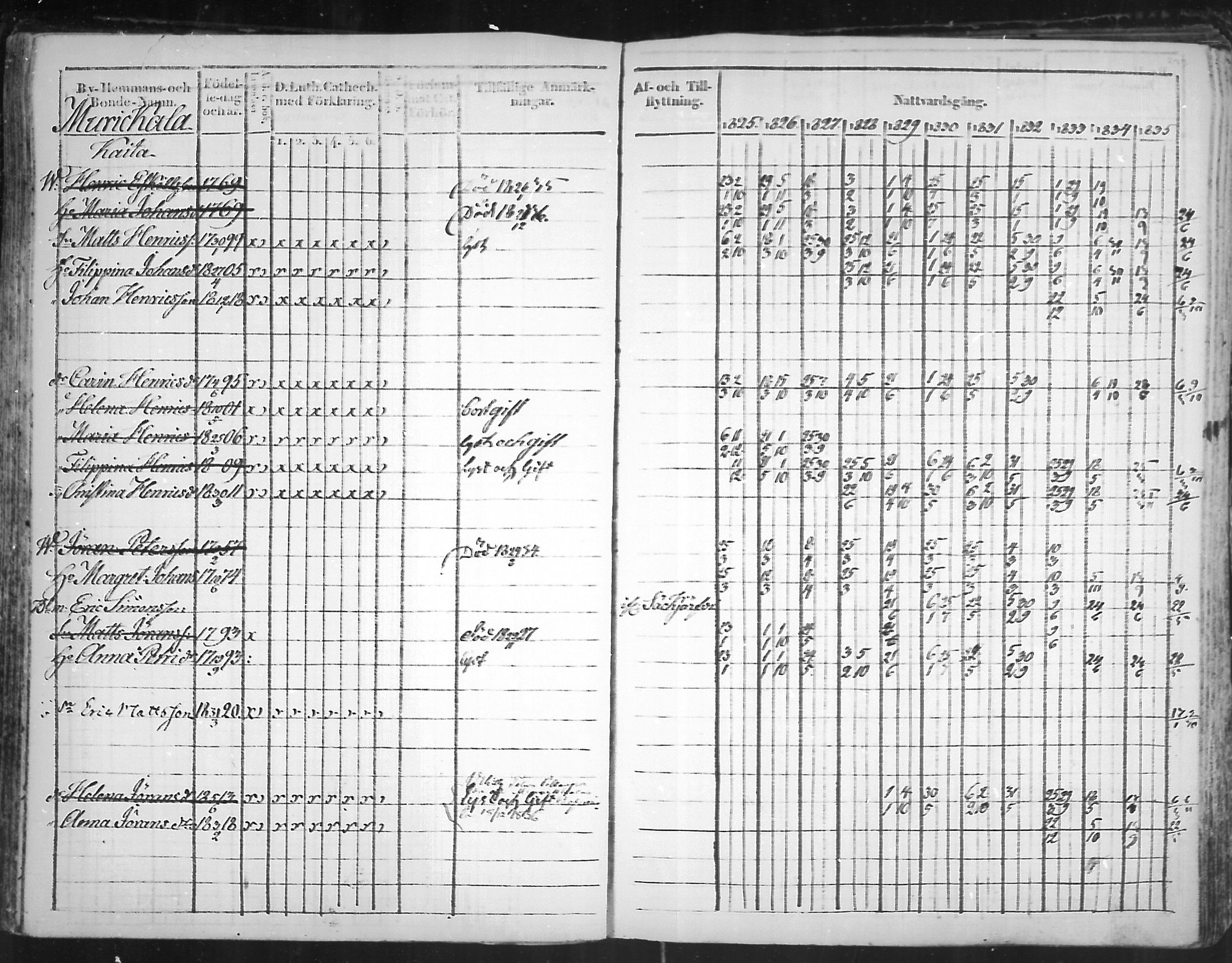 [ ../kirjat/Kirkonkirjat/virolahti/rippikirja_1825-1835_mko103-116/kuvat/212.jpg ]
