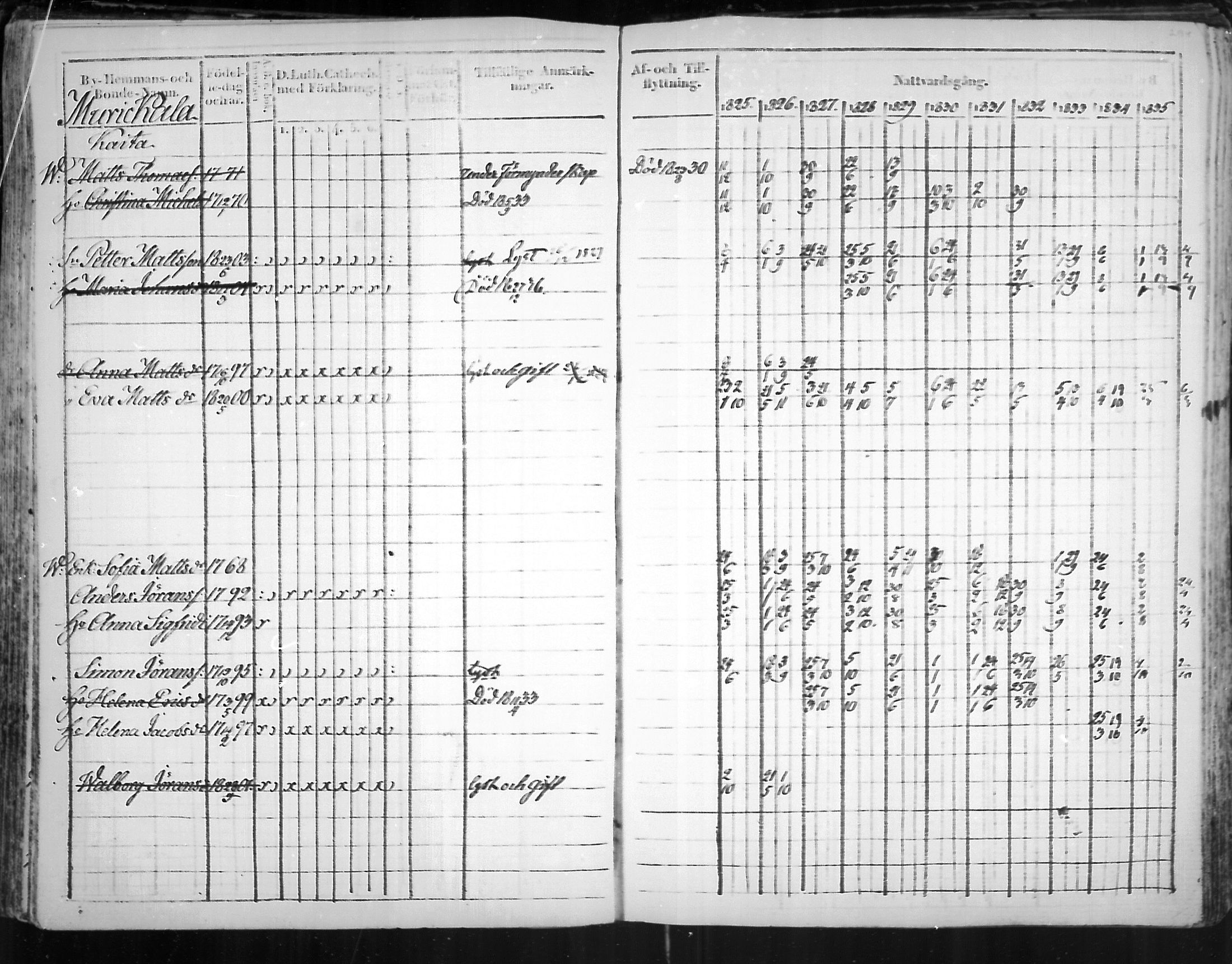 [ ../kirjat/Kirkonkirjat/virolahti/rippikirja_1825-1835_mko103-116/kuvat/213.jpg ]