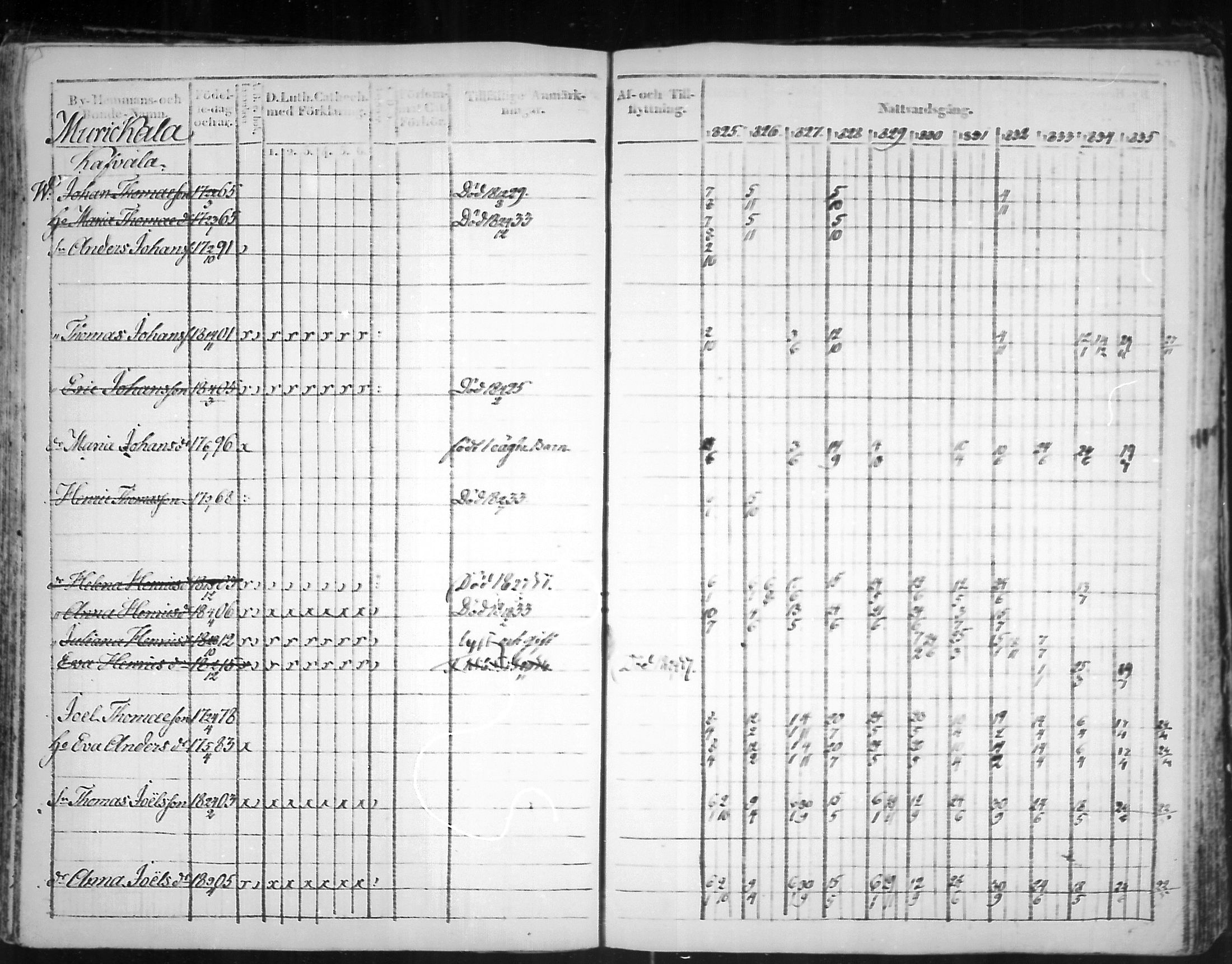 [ ../kirjat/Kirkonkirjat/virolahti/rippikirja_1825-1835_mko103-116/kuvat/214.jpg ]