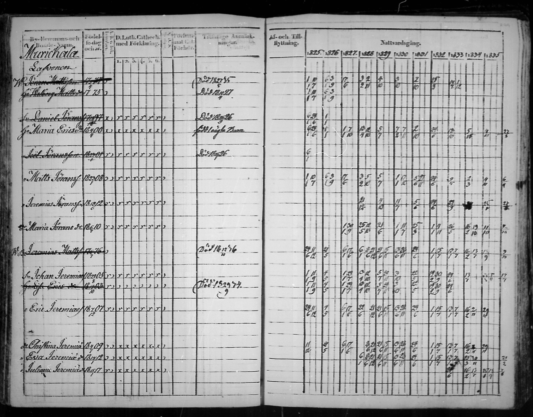 [ ../kirjat/Kirkonkirjat/virolahti/rippikirja_1825-1835_mko103-116/kuvat/218.jpg ]