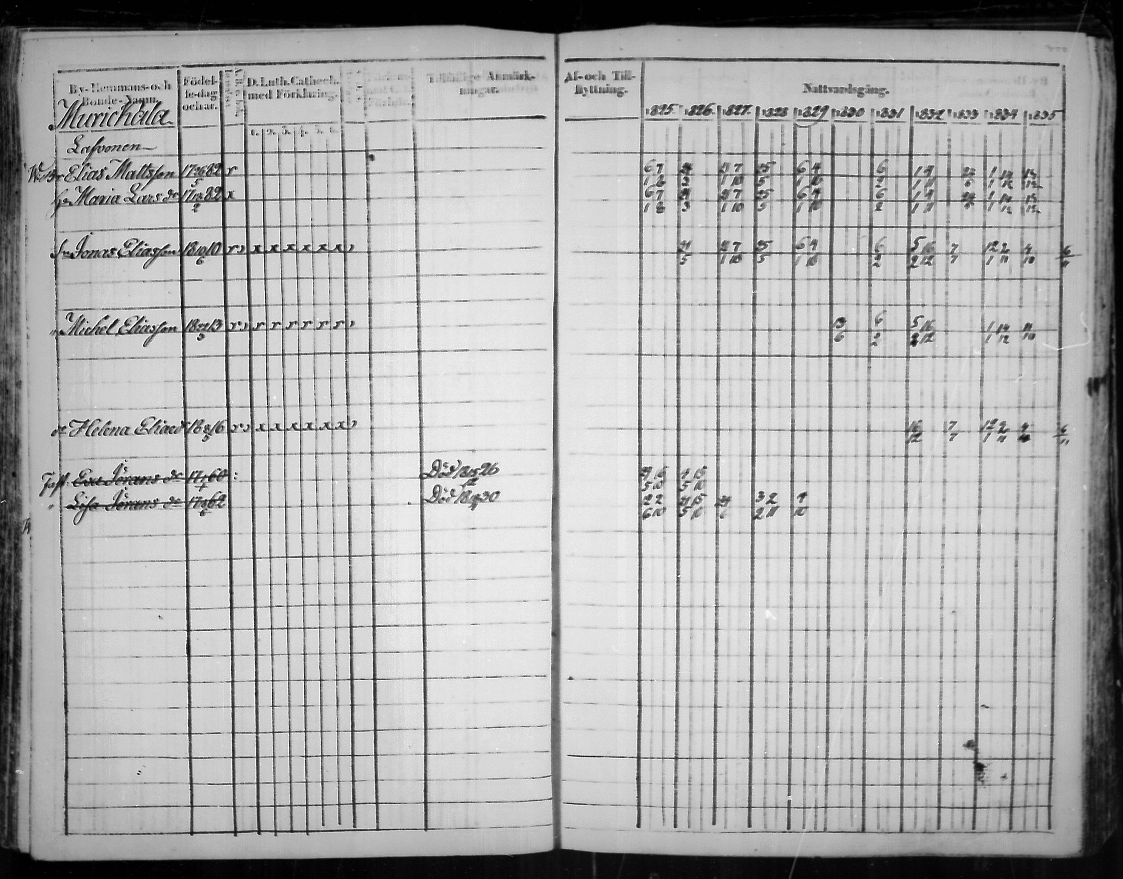 [ ../kirjat/Kirkonkirjat/virolahti/rippikirja_1825-1835_mko103-116/kuvat/219.jpg ]