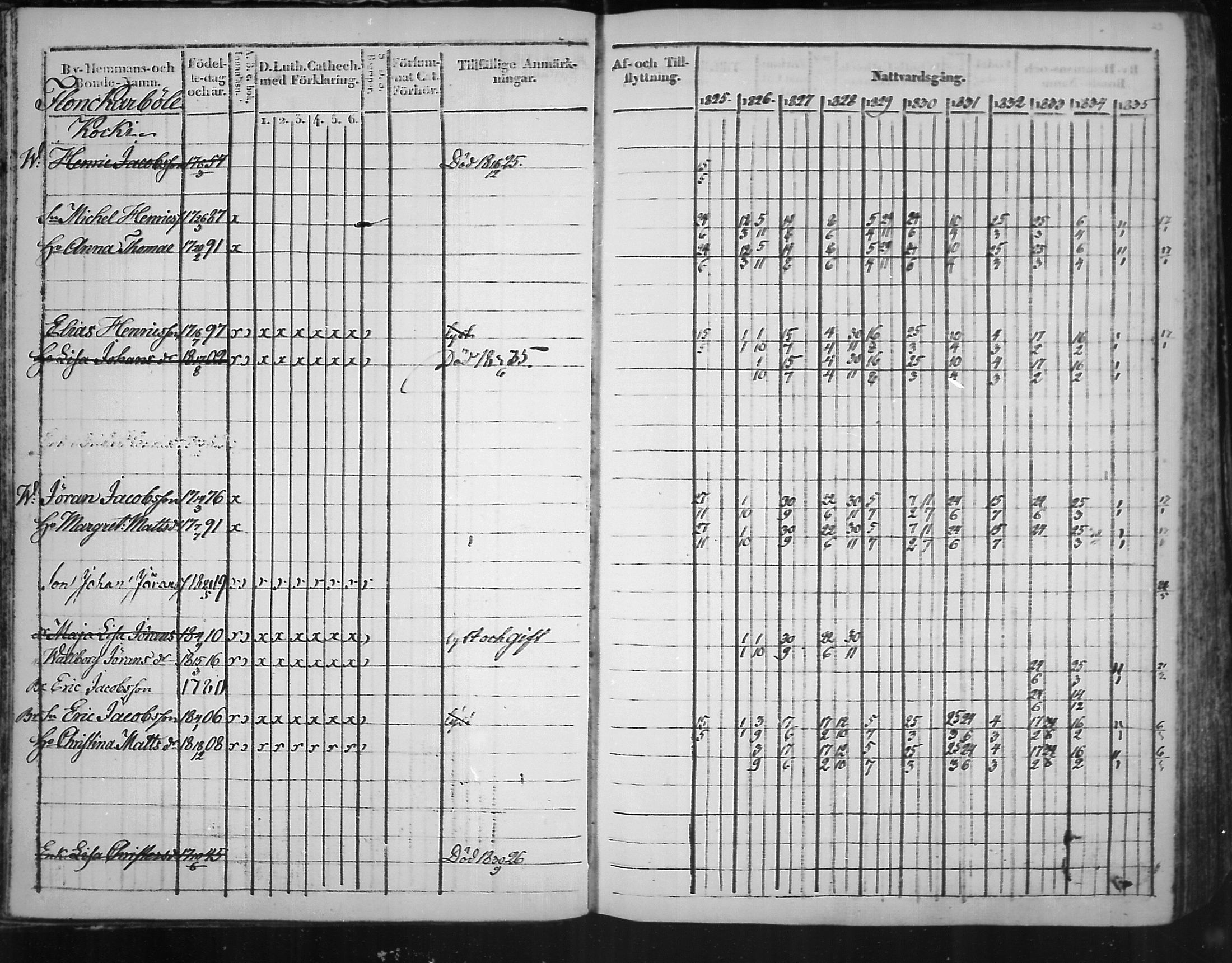 [ ../kirjat/Kirkonkirjat/virolahti/rippikirja_1825-1835_mko103-116/kuvat/22.jpg ]