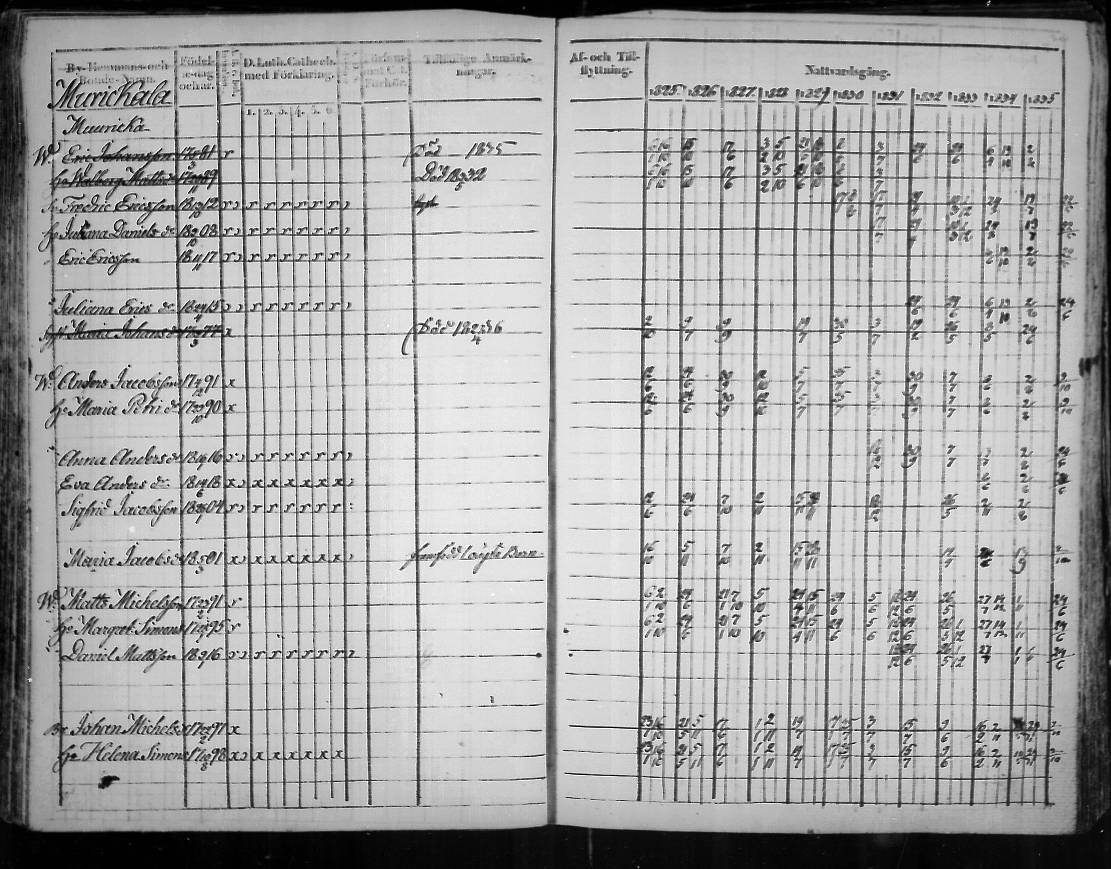 [ ../kirjat/Kirkonkirjat/virolahti/rippikirja_1825-1835_mko103-116/kuvat/220.jpg ]
