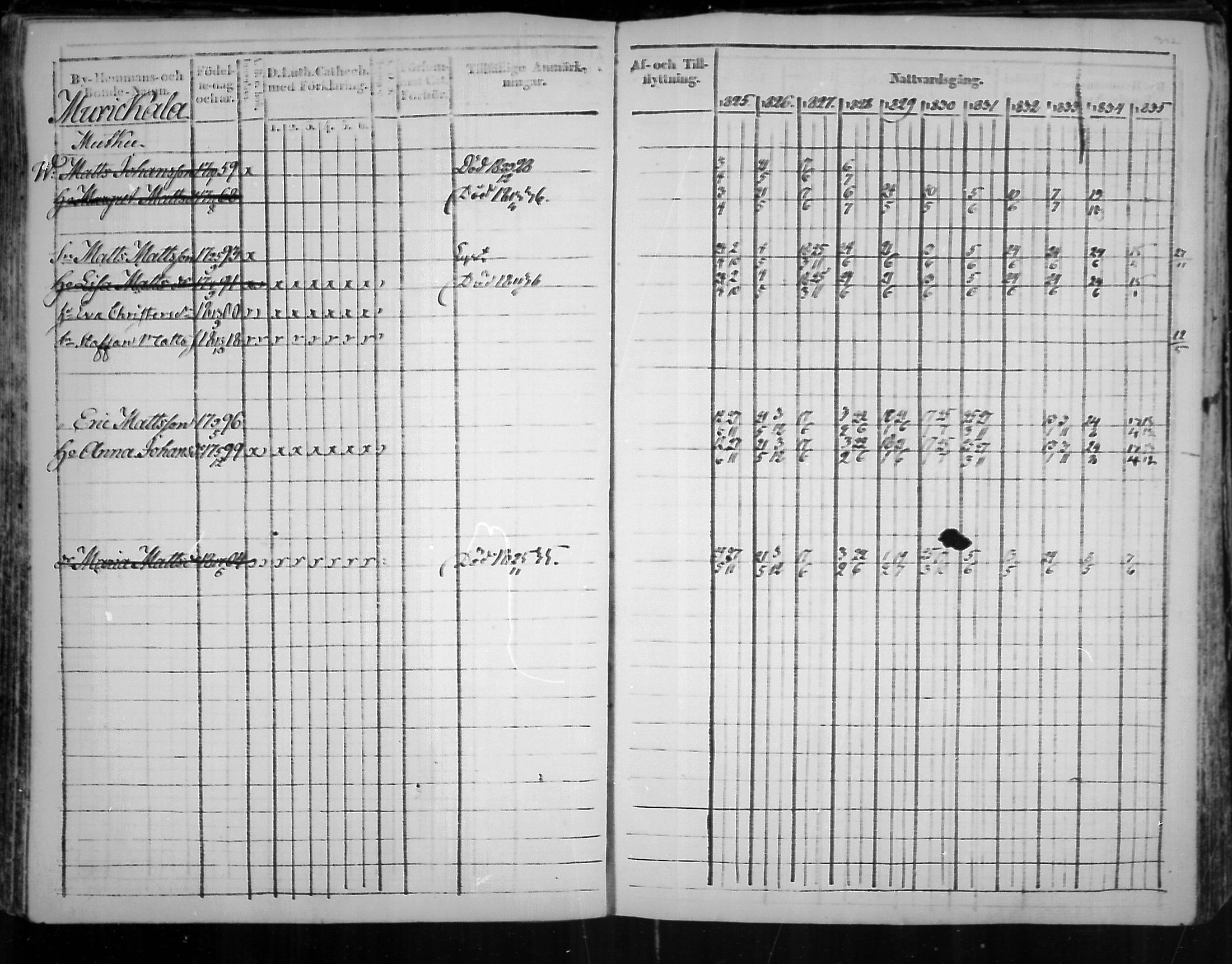[ ../kirjat/Kirkonkirjat/virolahti/rippikirja_1825-1835_mko103-116/kuvat/221.jpg ]