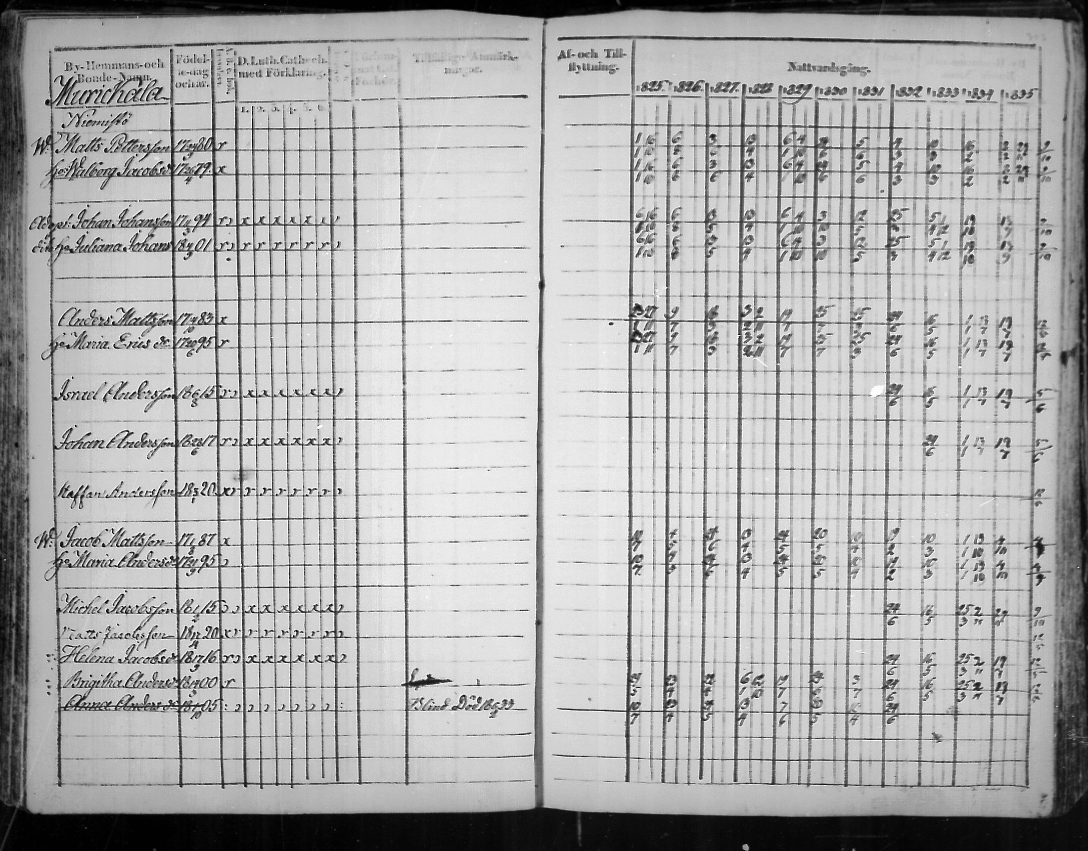[ ../kirjat/Kirkonkirjat/virolahti/rippikirja_1825-1835_mko103-116/kuvat/222.jpg ]