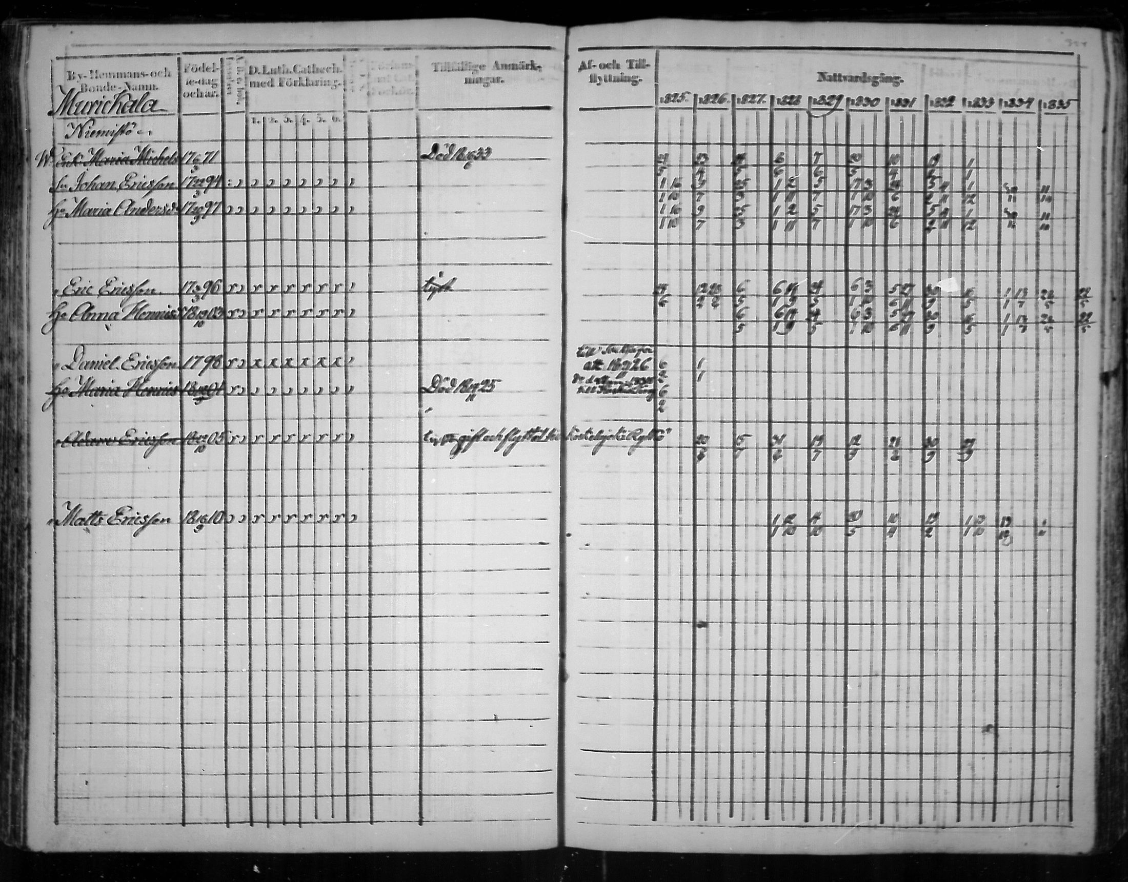 [ ../kirjat/Kirkonkirjat/virolahti/rippikirja_1825-1835_mko103-116/kuvat/223.jpg ]