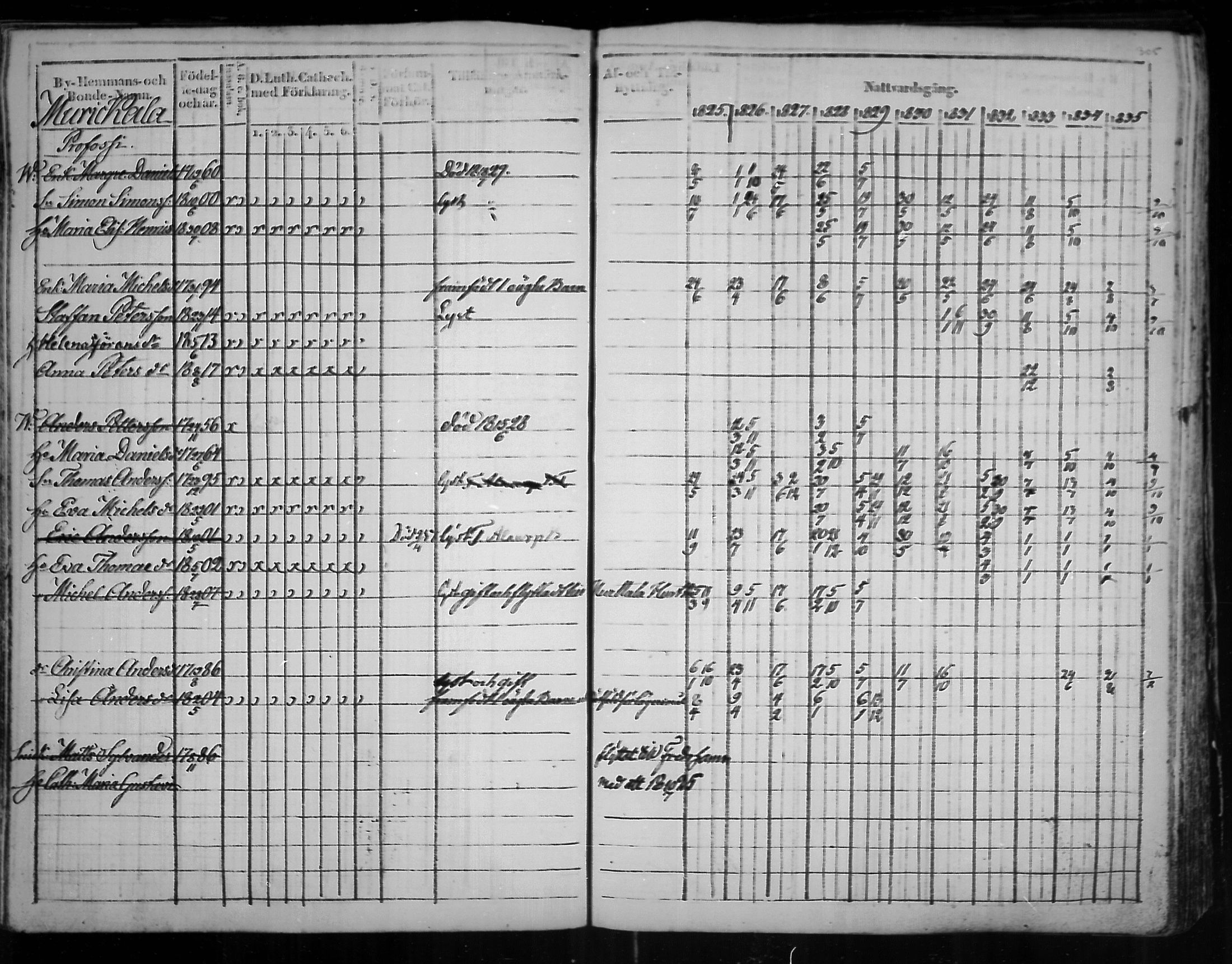 [ ../kirjat/Kirkonkirjat/virolahti/rippikirja_1825-1835_mko103-116/kuvat/224.jpg ]