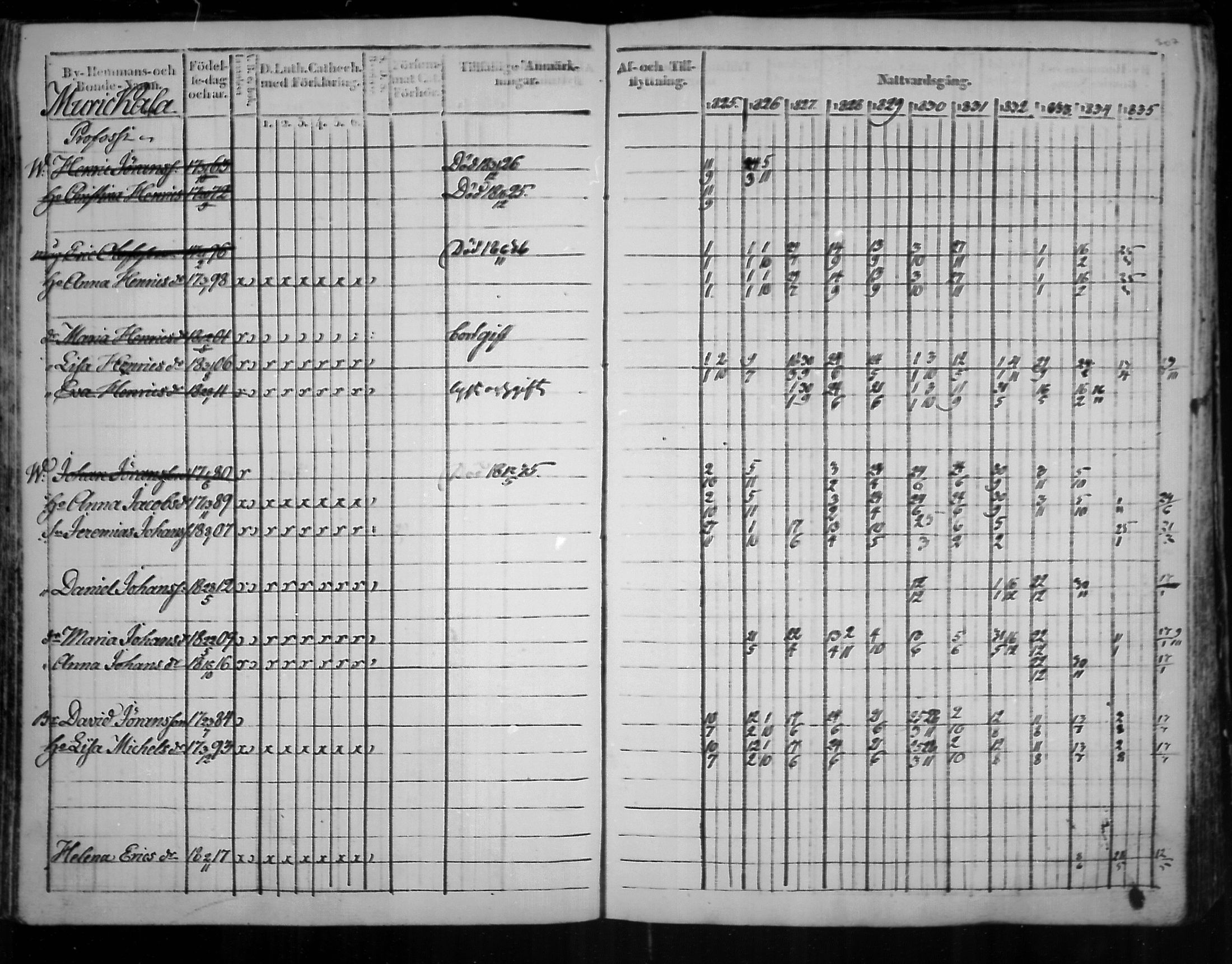 [ ../kirjat/Kirkonkirjat/virolahti/rippikirja_1825-1835_mko103-116/kuvat/226.jpg ]