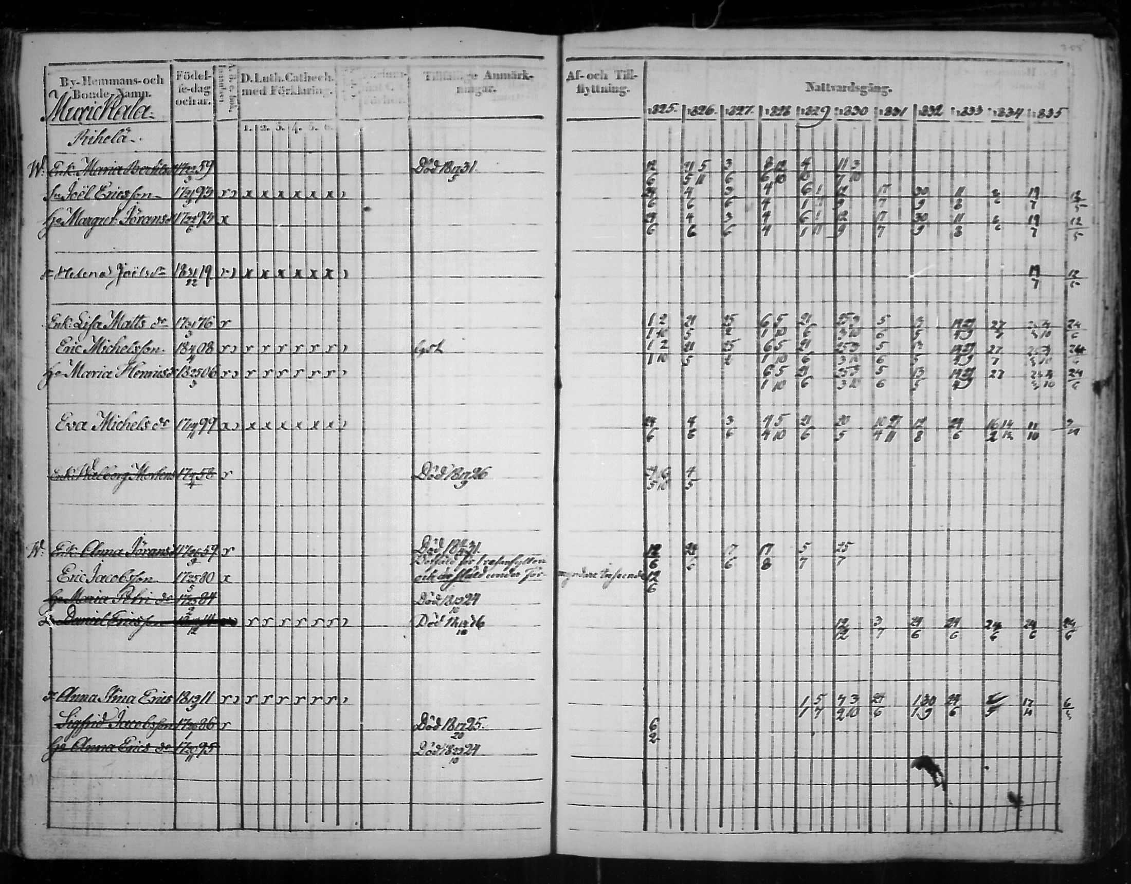 [ ../kirjat/Kirkonkirjat/virolahti/rippikirja_1825-1835_mko103-116/kuvat/227.jpg ]