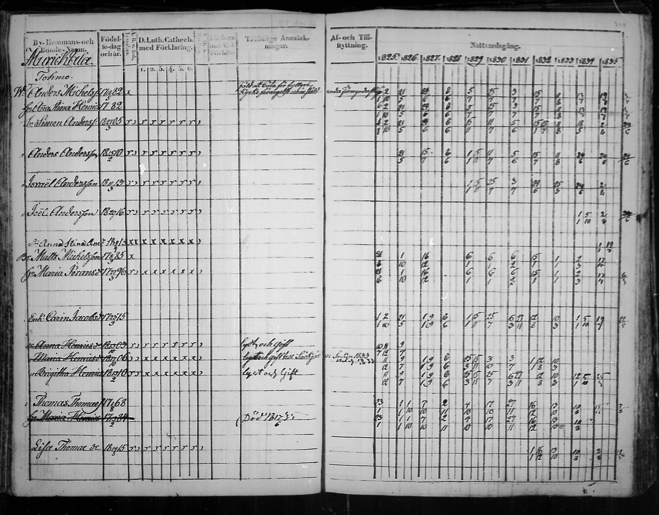 [ ../kirjat/Kirkonkirjat/virolahti/rippikirja_1825-1835_mko103-116/kuvat/228.jpg ]