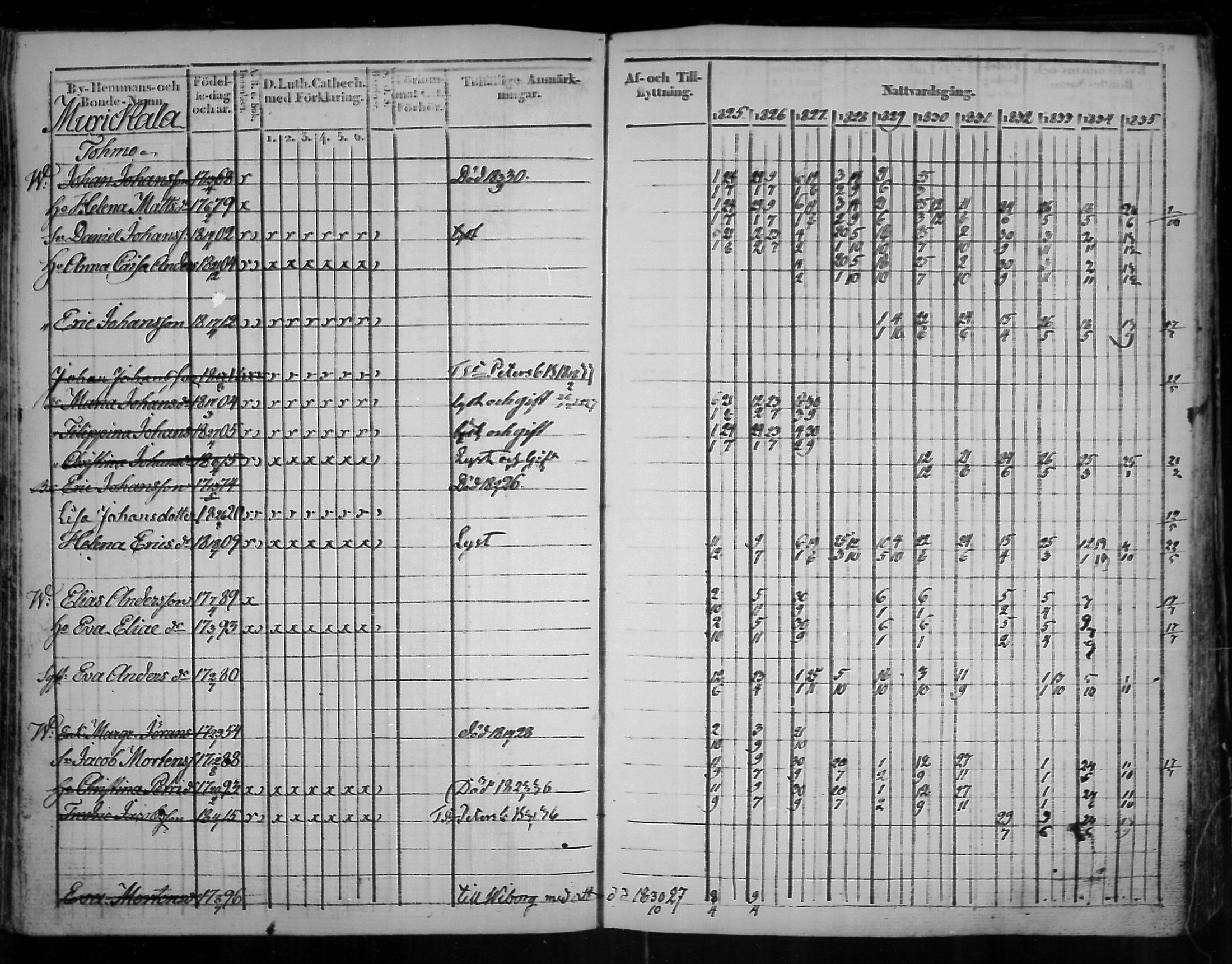 [ ../kirjat/Kirkonkirjat/virolahti/rippikirja_1825-1835_mko103-116/kuvat/230.jpg ]