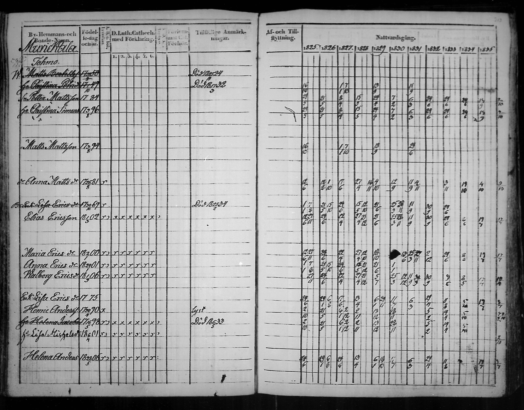 [ ../kirjat/Kirkonkirjat/virolahti/rippikirja_1825-1835_mko103-116/kuvat/232.jpg ]