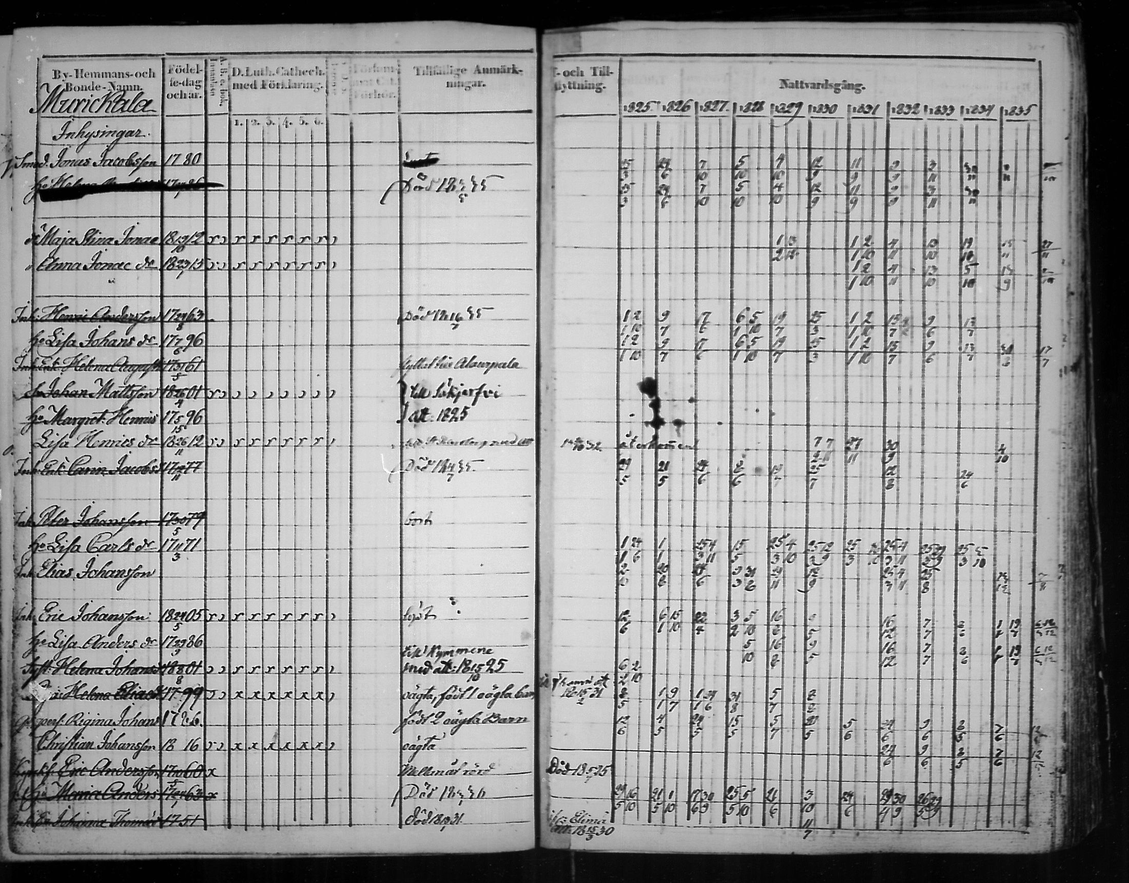 [ ../kirjat/Kirkonkirjat/virolahti/rippikirja_1825-1835_mko103-116/kuvat/233.jpg ]