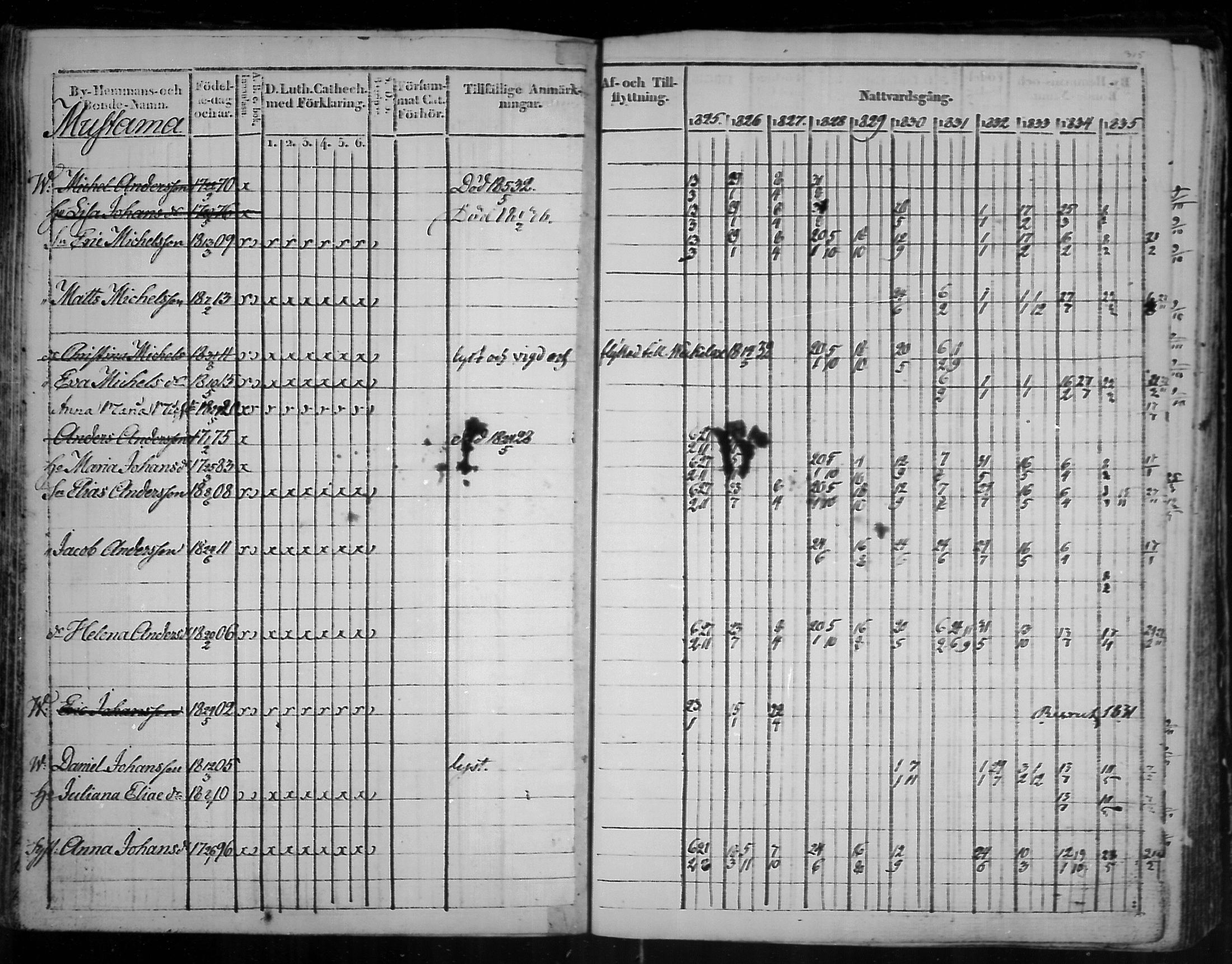 [ ../kirjat/Kirkonkirjat/virolahti/rippikirja_1825-1835_mko103-116/kuvat/234.jpg ]