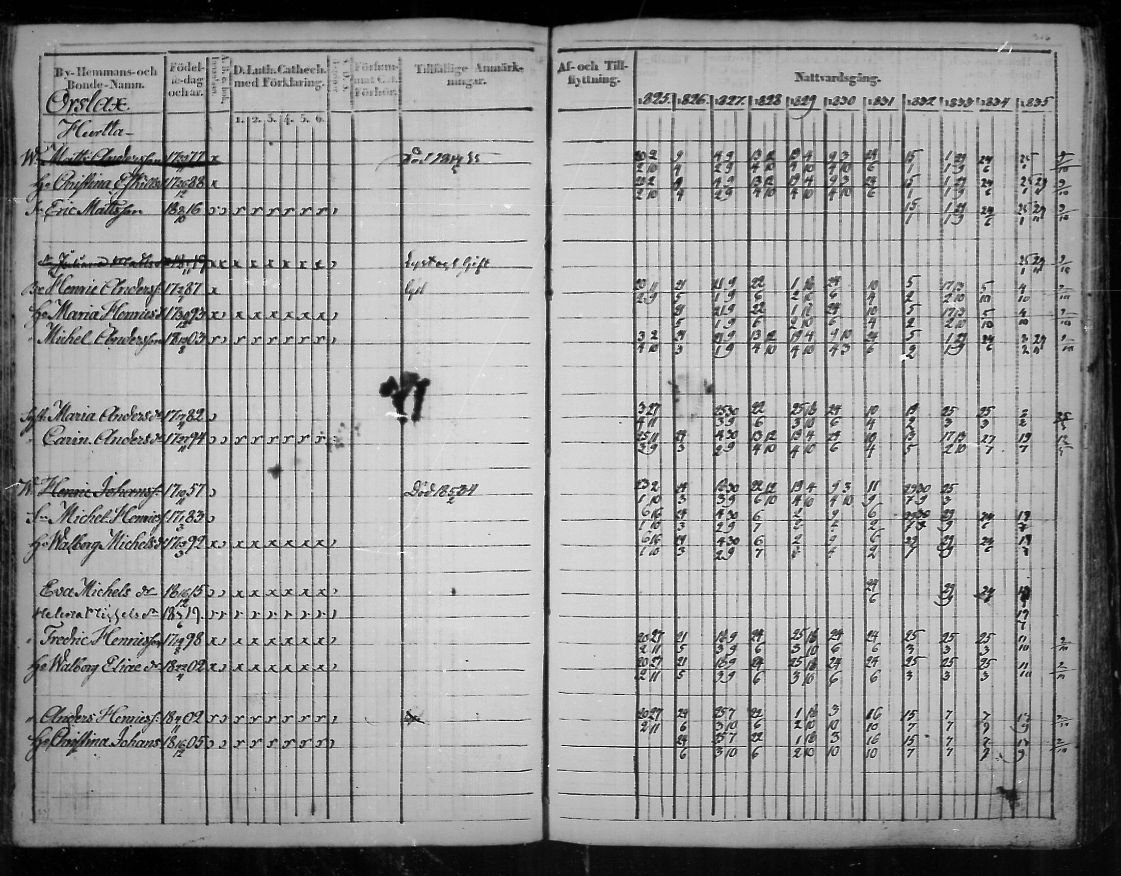 [ ../kirjat/Kirkonkirjat/virolahti/rippikirja_1825-1835_mko103-116/kuvat/235.jpg ]