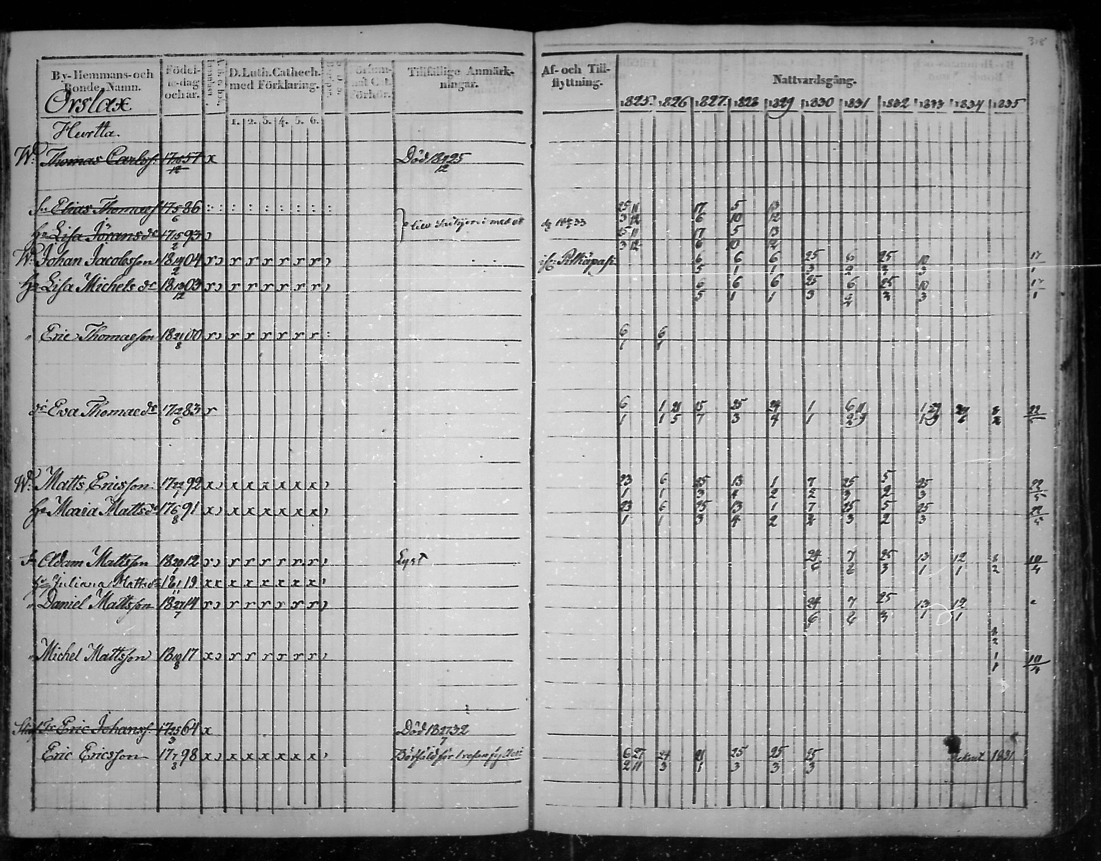 [ ../kirjat/Kirkonkirjat/virolahti/rippikirja_1825-1835_mko103-116/kuvat/237.jpg ]