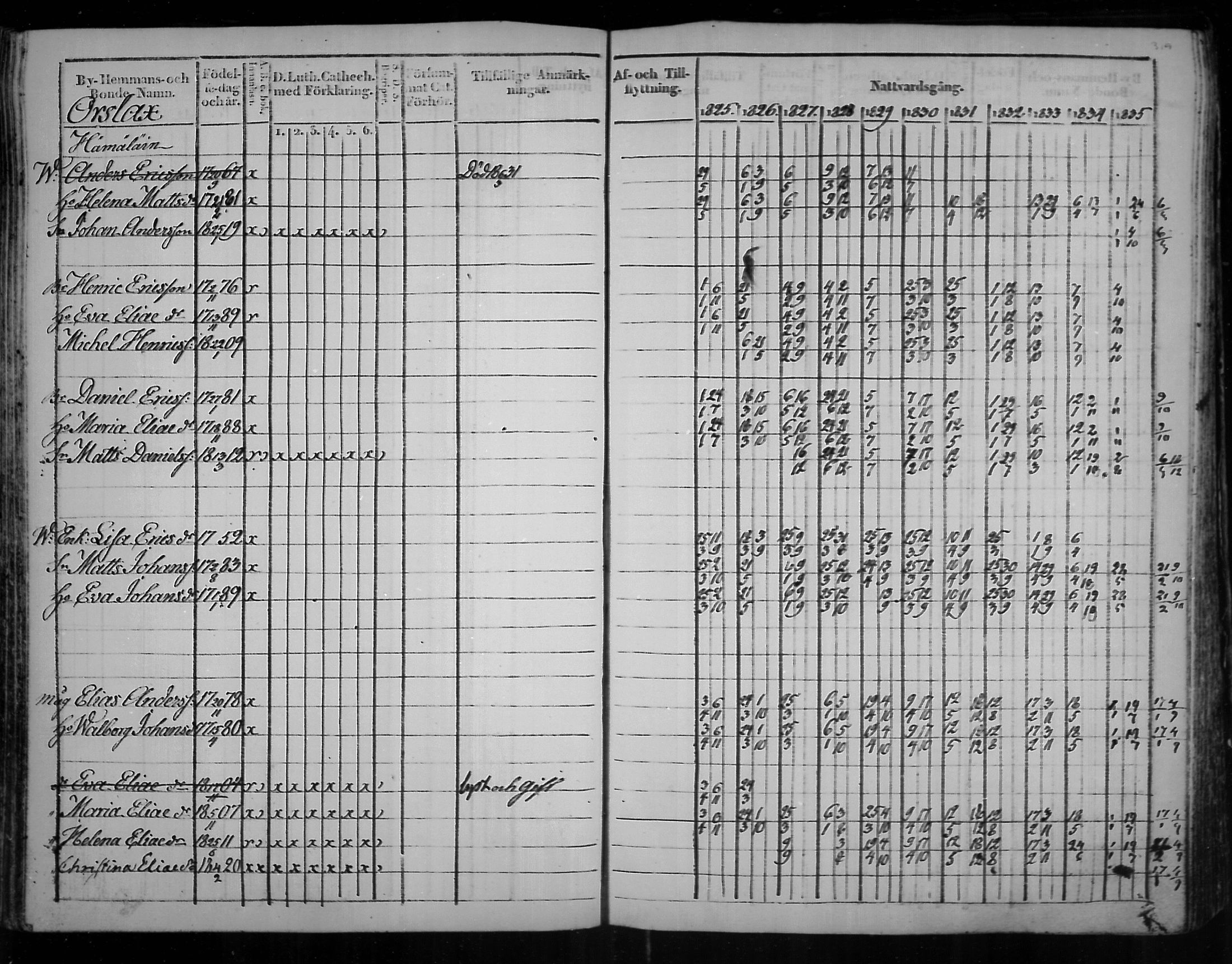 [ ../kirjat/Kirkonkirjat/virolahti/rippikirja_1825-1835_mko103-116/kuvat/238.jpg ]
