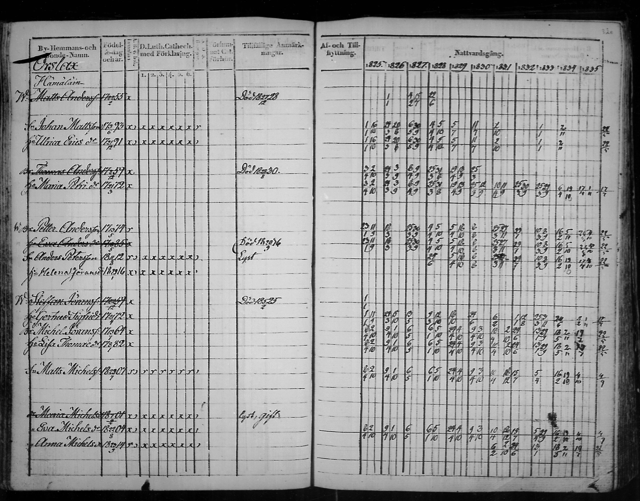 [ ../kirjat/Kirkonkirjat/virolahti/rippikirja_1825-1835_mko103-116/kuvat/239.jpg ]