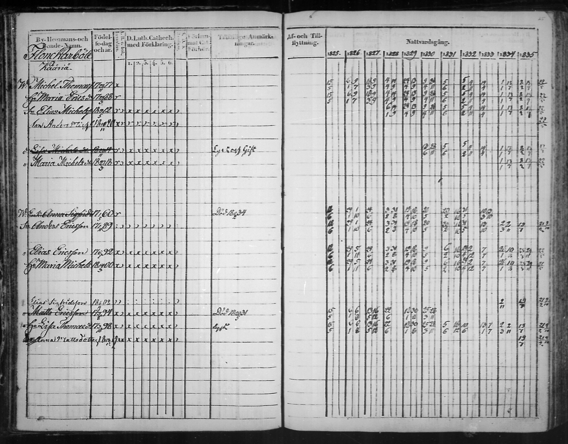 [ ../kirjat/Kirkonkirjat/virolahti/rippikirja_1825-1835_mko103-116/kuvat/24.jpg ]
