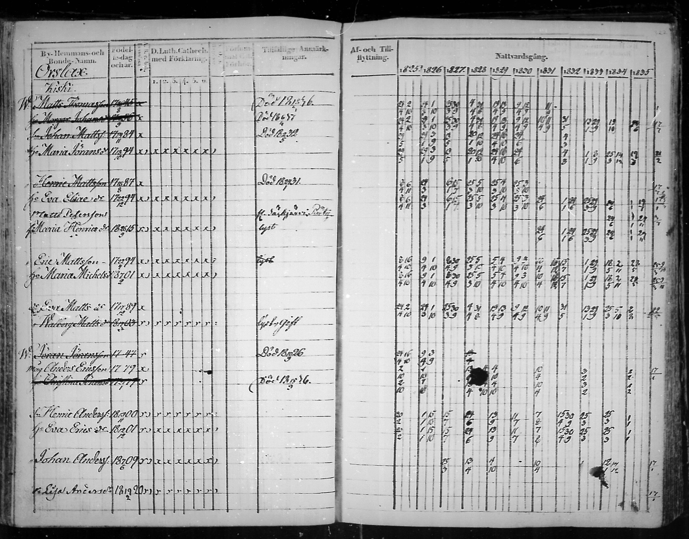[ ../kirjat/Kirkonkirjat/virolahti/rippikirja_1825-1835_mko103-116/kuvat/241.jpg ]