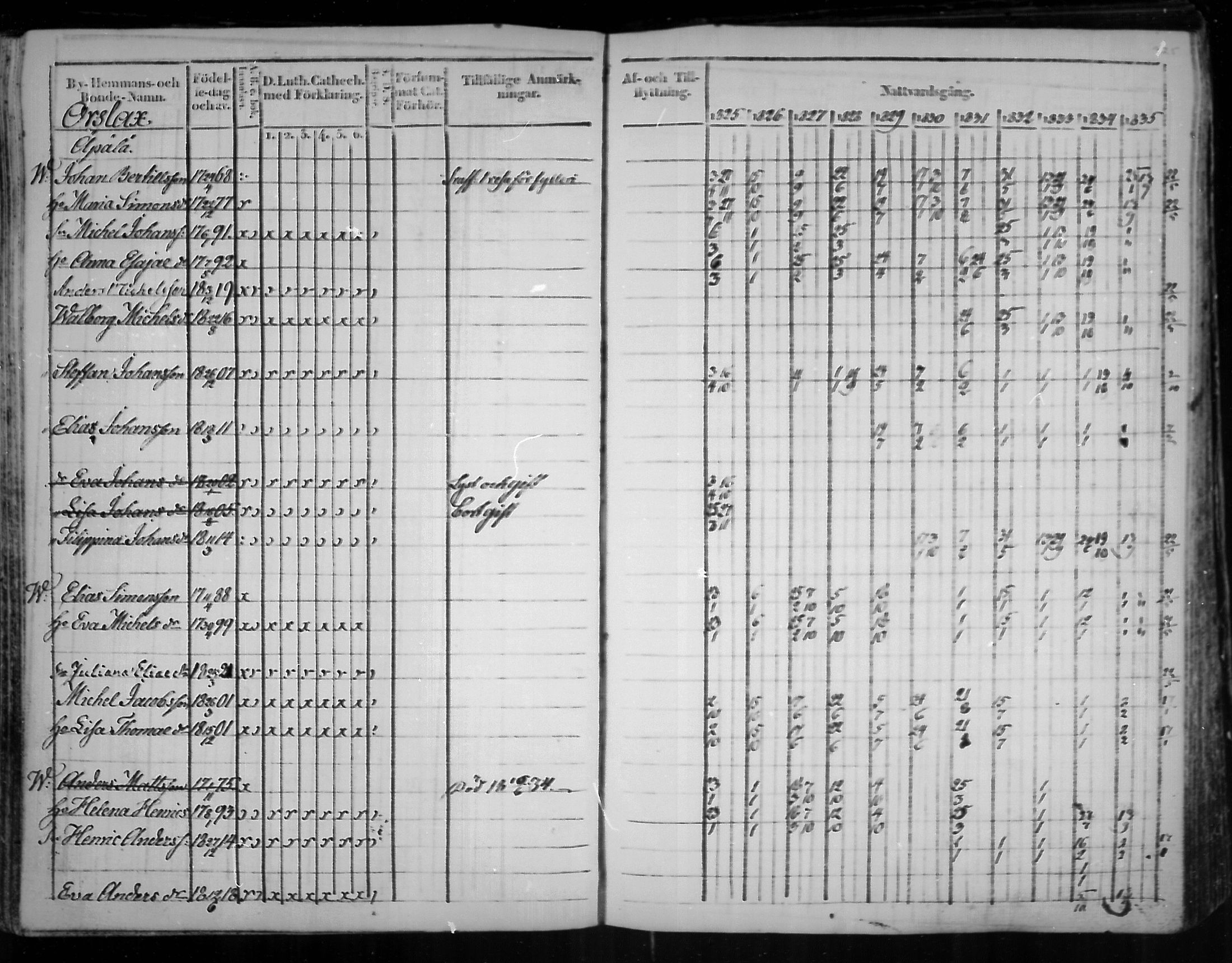 [ ../kirjat/Kirkonkirjat/virolahti/rippikirja_1825-1835_mko103-116/kuvat/244.jpg ]