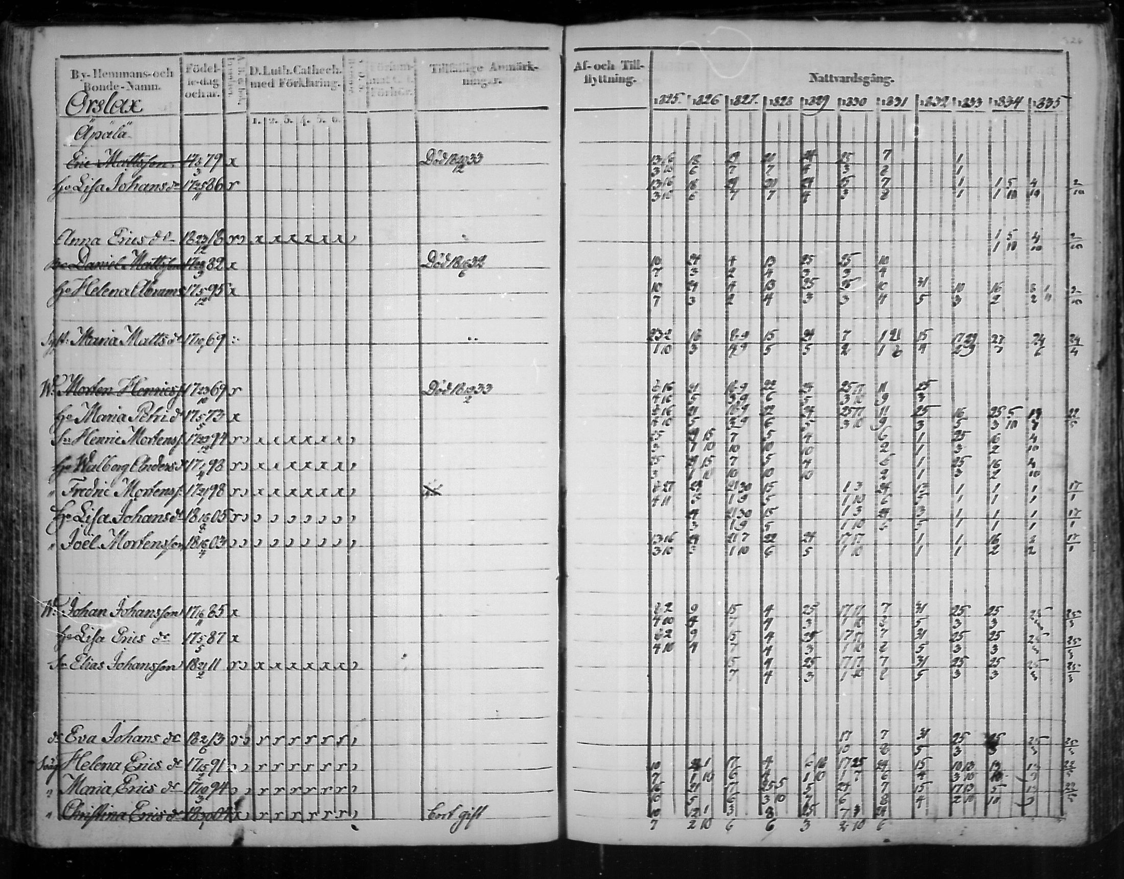 [ ../kirjat/Kirkonkirjat/virolahti/rippikirja_1825-1835_mko103-116/kuvat/245.jpg ]