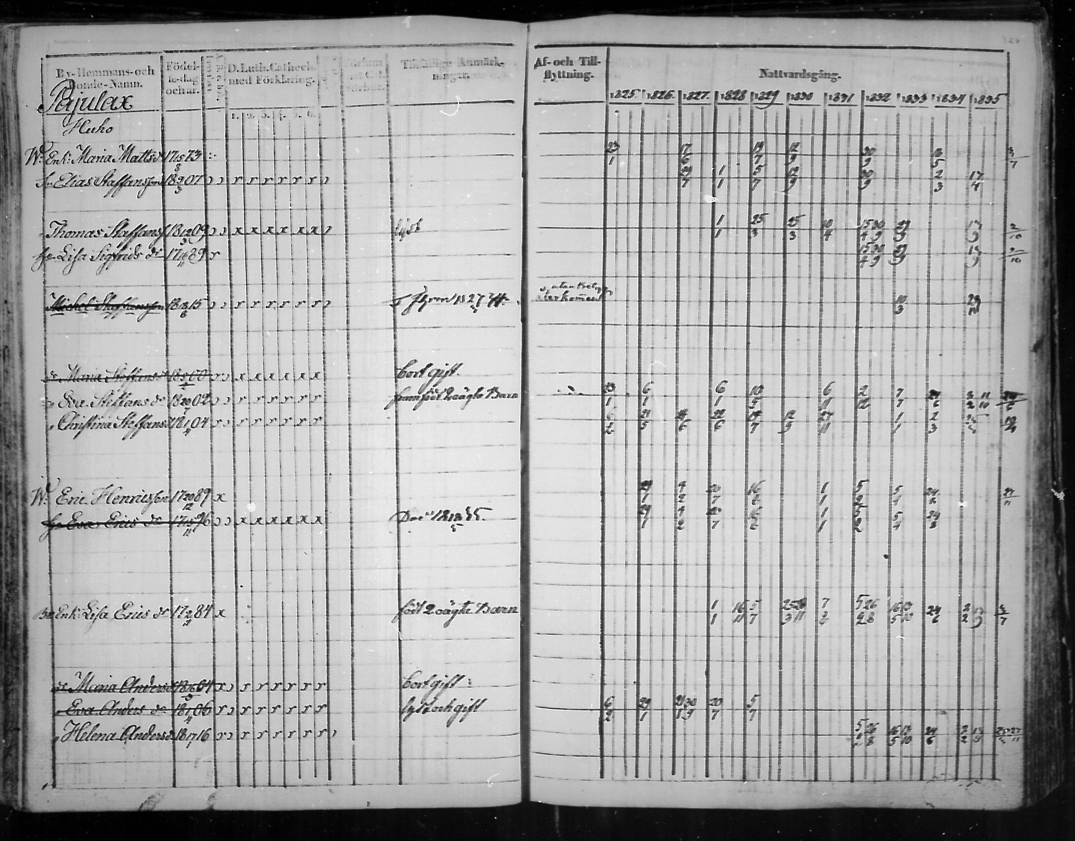 [ ../kirjat/Kirkonkirjat/virolahti/rippikirja_1825-1835_mko103-116/kuvat/246.jpg ]