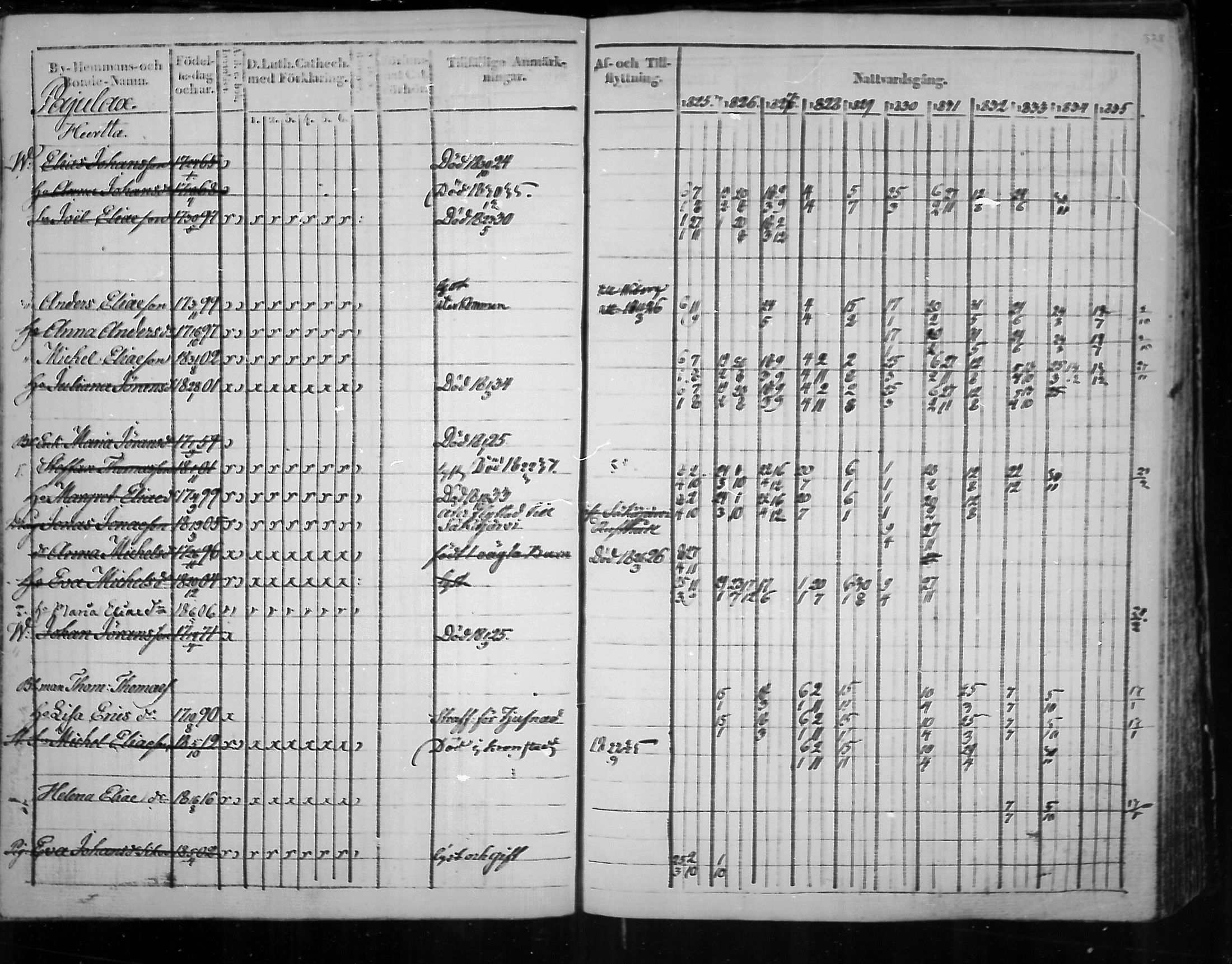 [ ../kirjat/Kirkonkirjat/virolahti/rippikirja_1825-1835_mko103-116/kuvat/247.jpg ]