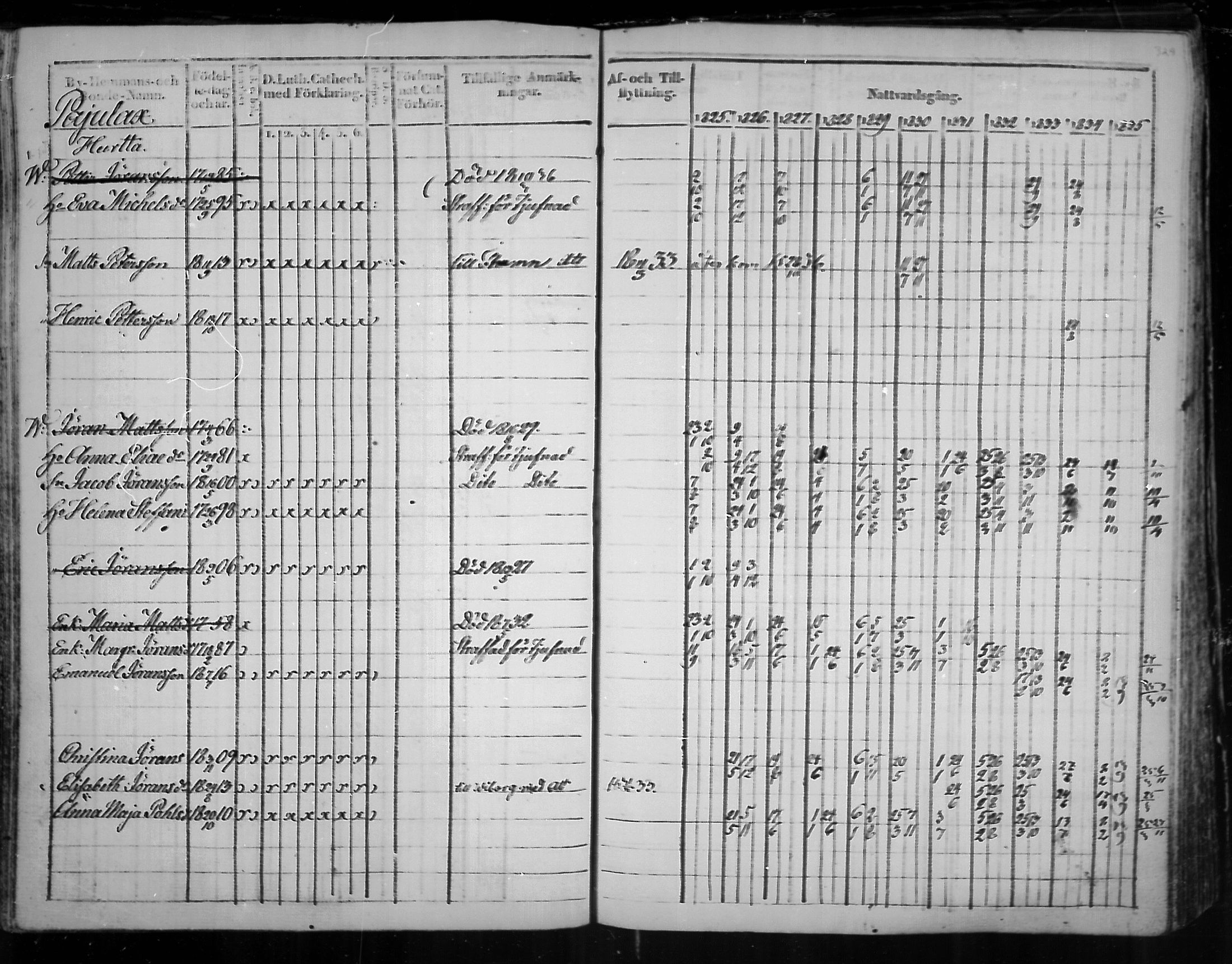[ ../kirjat/Kirkonkirjat/virolahti/rippikirja_1825-1835_mko103-116/kuvat/248.jpg ]