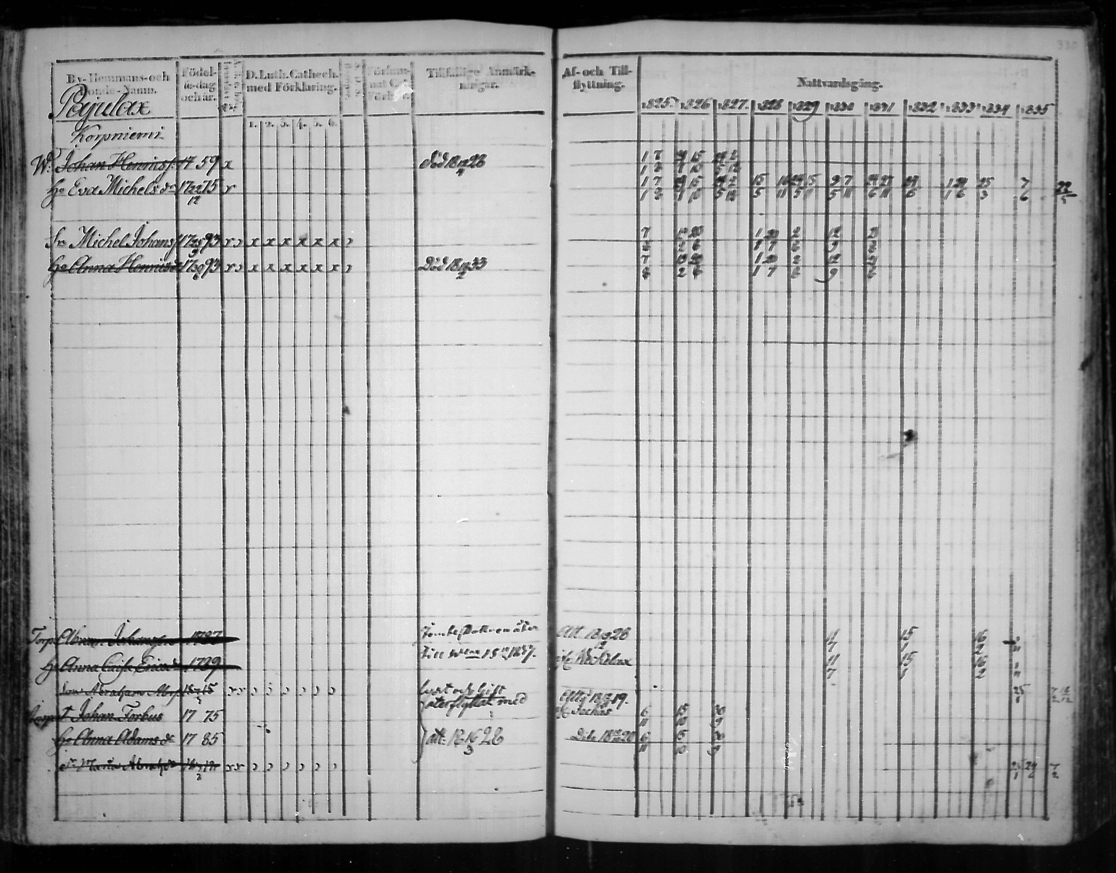 [ ../kirjat/Kirkonkirjat/virolahti/rippikirja_1825-1835_mko103-116/kuvat/249.jpg ]