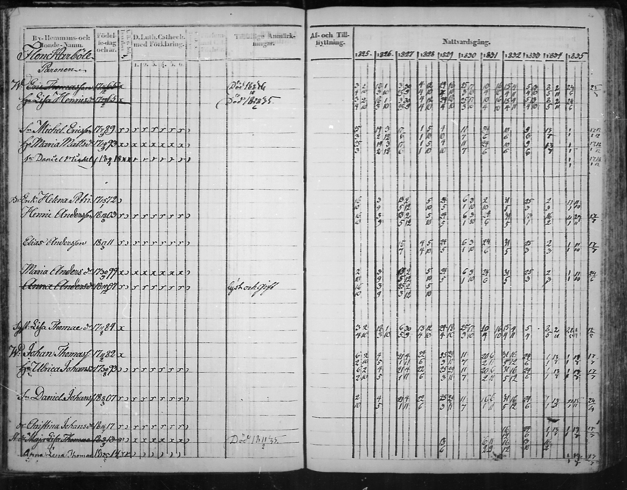 [ ../kirjat/Kirkonkirjat/virolahti/rippikirja_1825-1835_mko103-116/kuvat/25.jpg ]