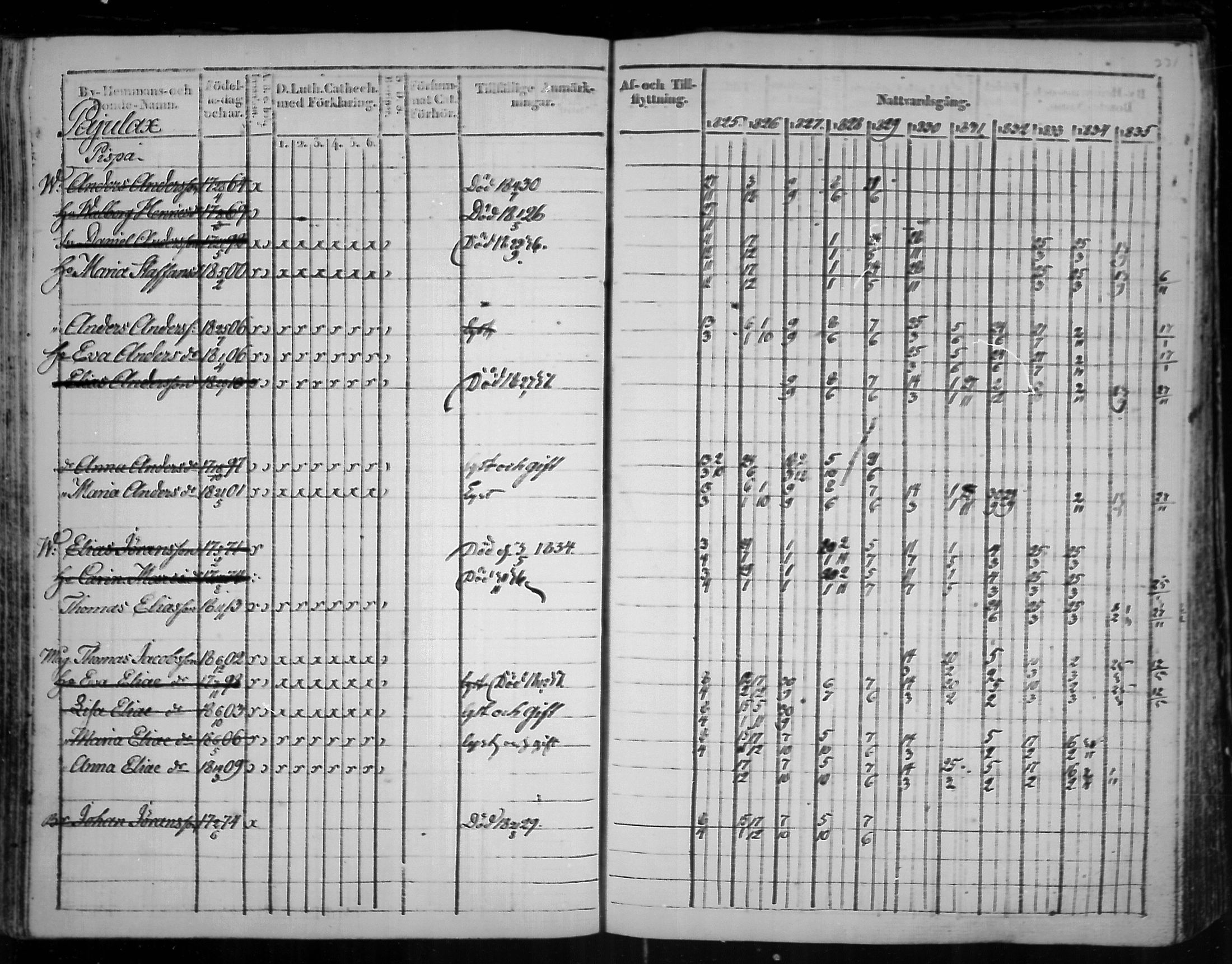 [ ../kirjat/Kirkonkirjat/virolahti/rippikirja_1825-1835_mko103-116/kuvat/250.jpg ]