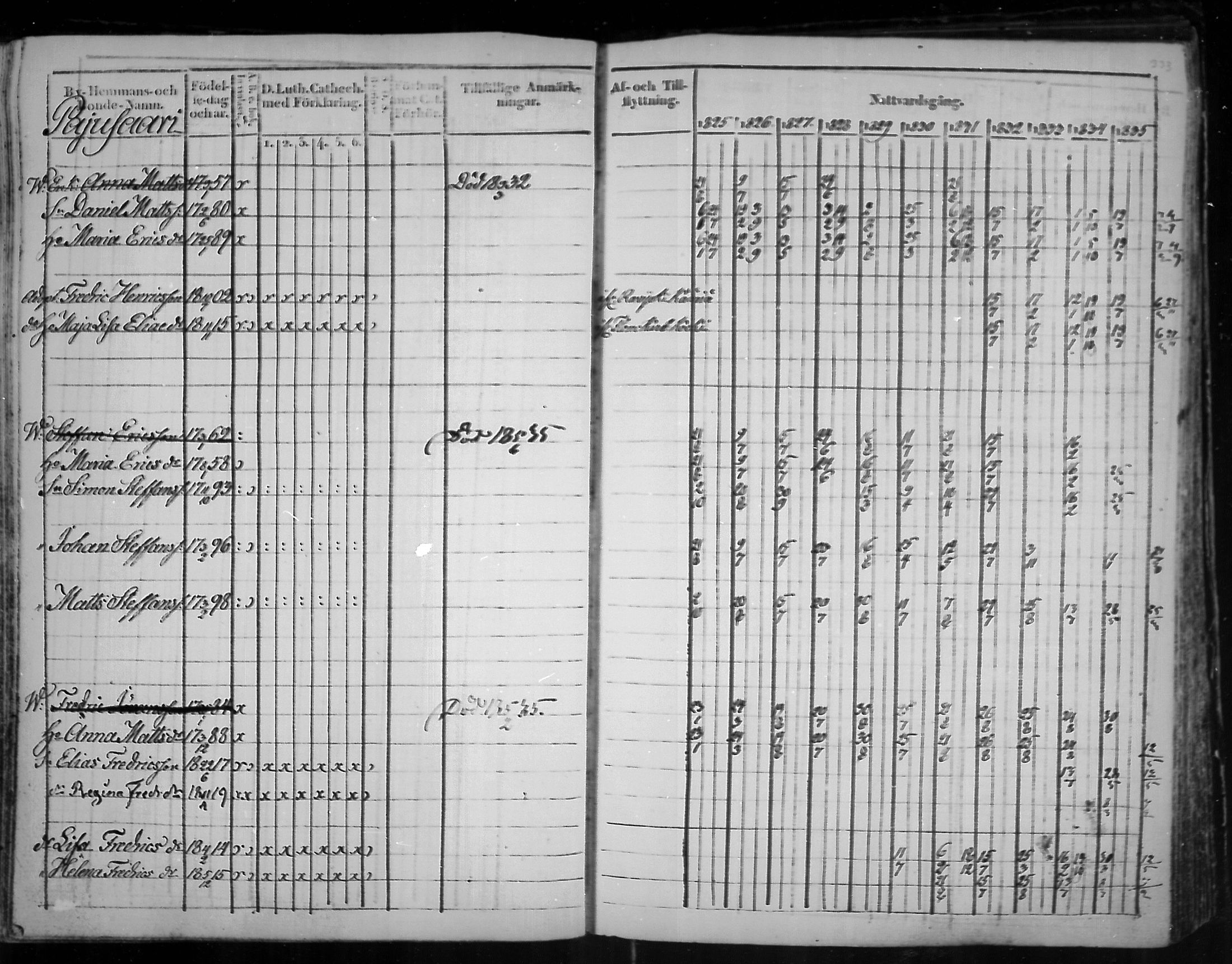 [ ../kirjat/Kirkonkirjat/virolahti/rippikirja_1825-1835_mko103-116/kuvat/252.jpg ]
