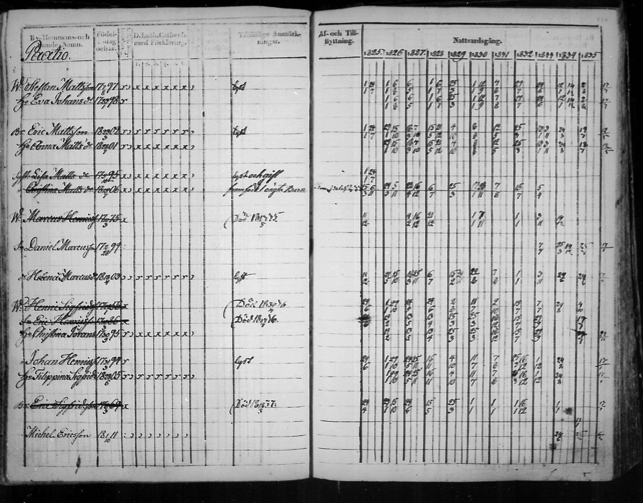 [ ../kirjat/Kirkonkirjat/virolahti/rippikirja_1825-1835_mko103-116/kuvat/253.jpg ]