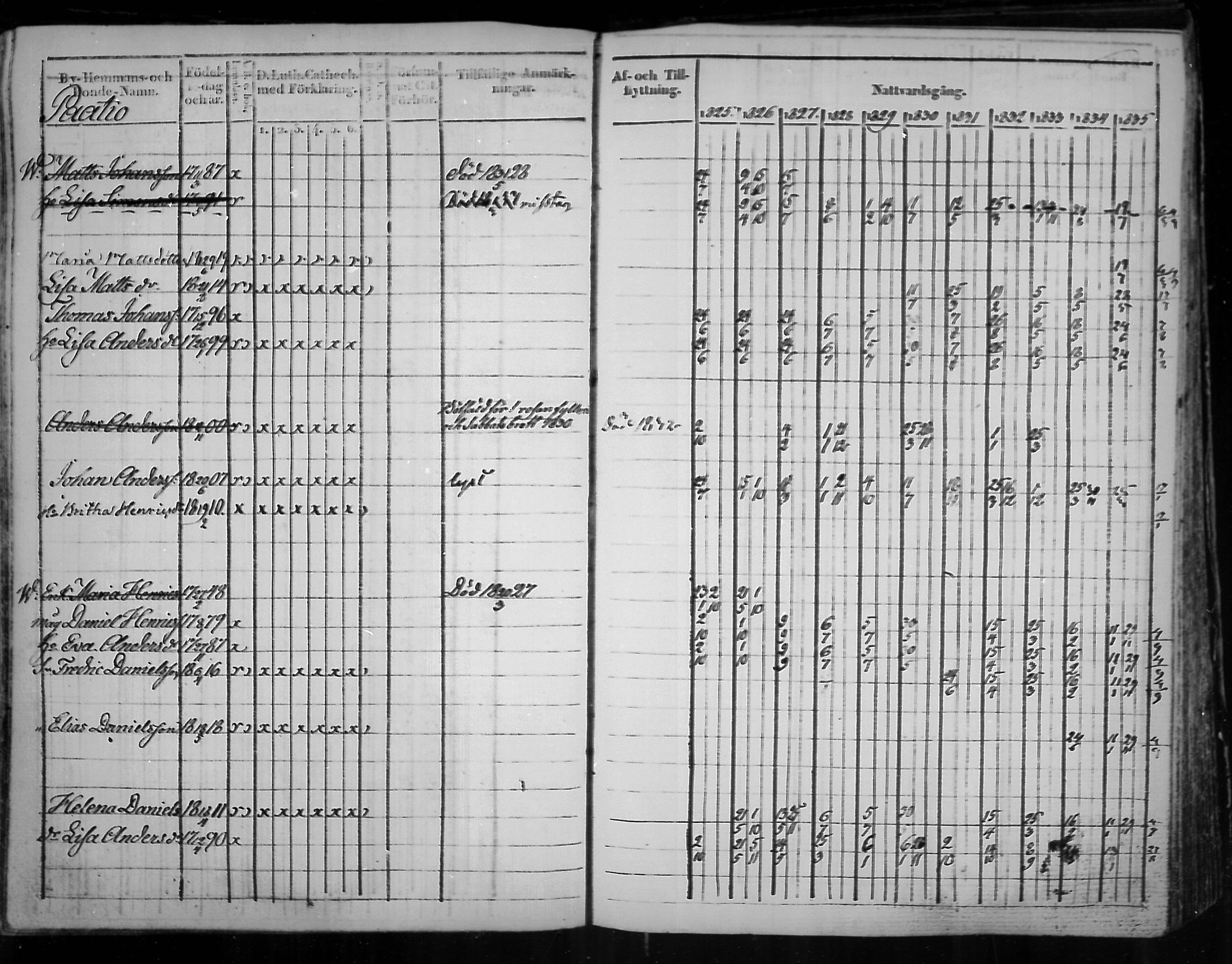[ ../kirjat/Kirkonkirjat/virolahti/rippikirja_1825-1835_mko103-116/kuvat/254.jpg ]