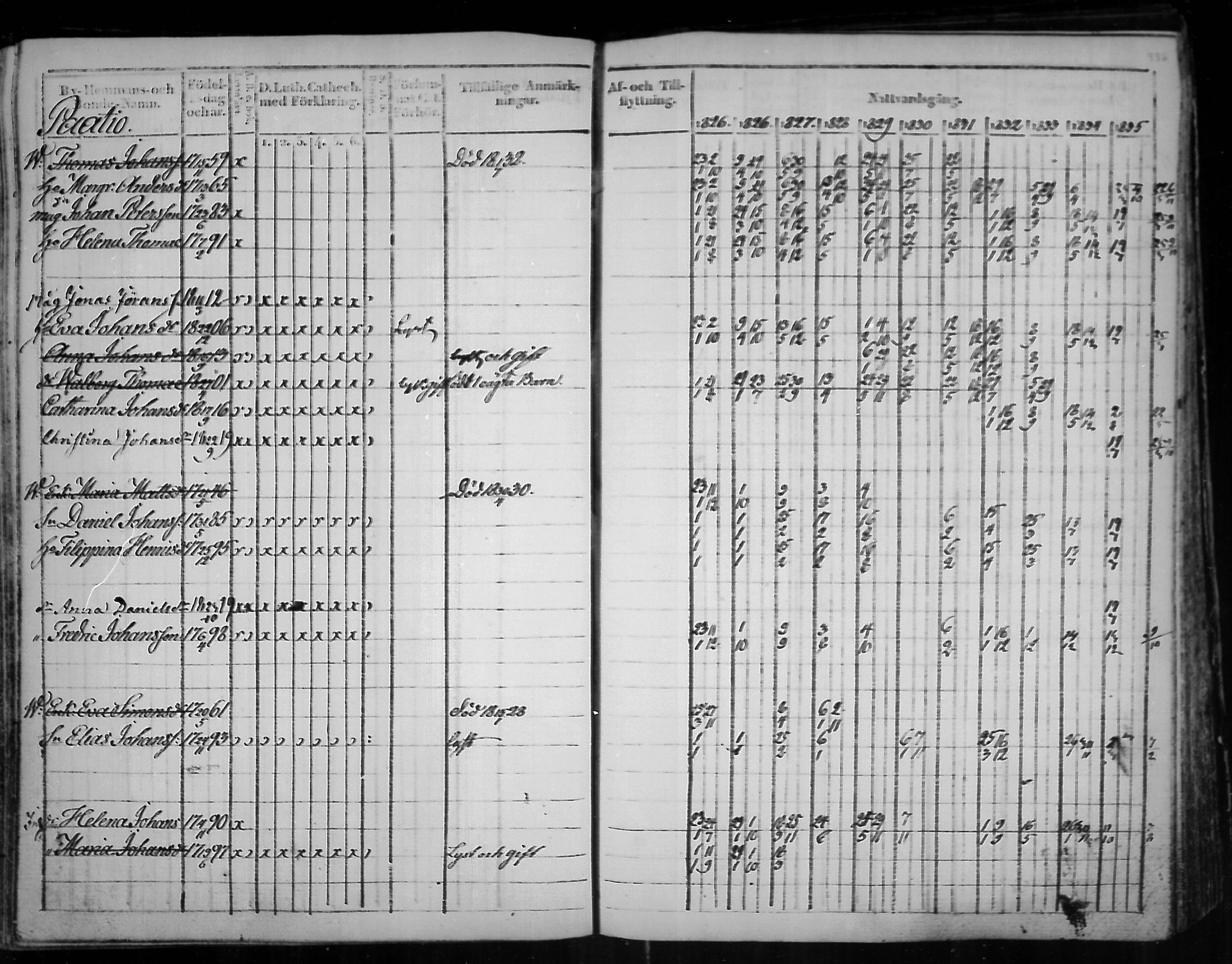 [ ../kirjat/Kirkonkirjat/virolahti/rippikirja_1825-1835_mko103-116/kuvat/255.jpg ]