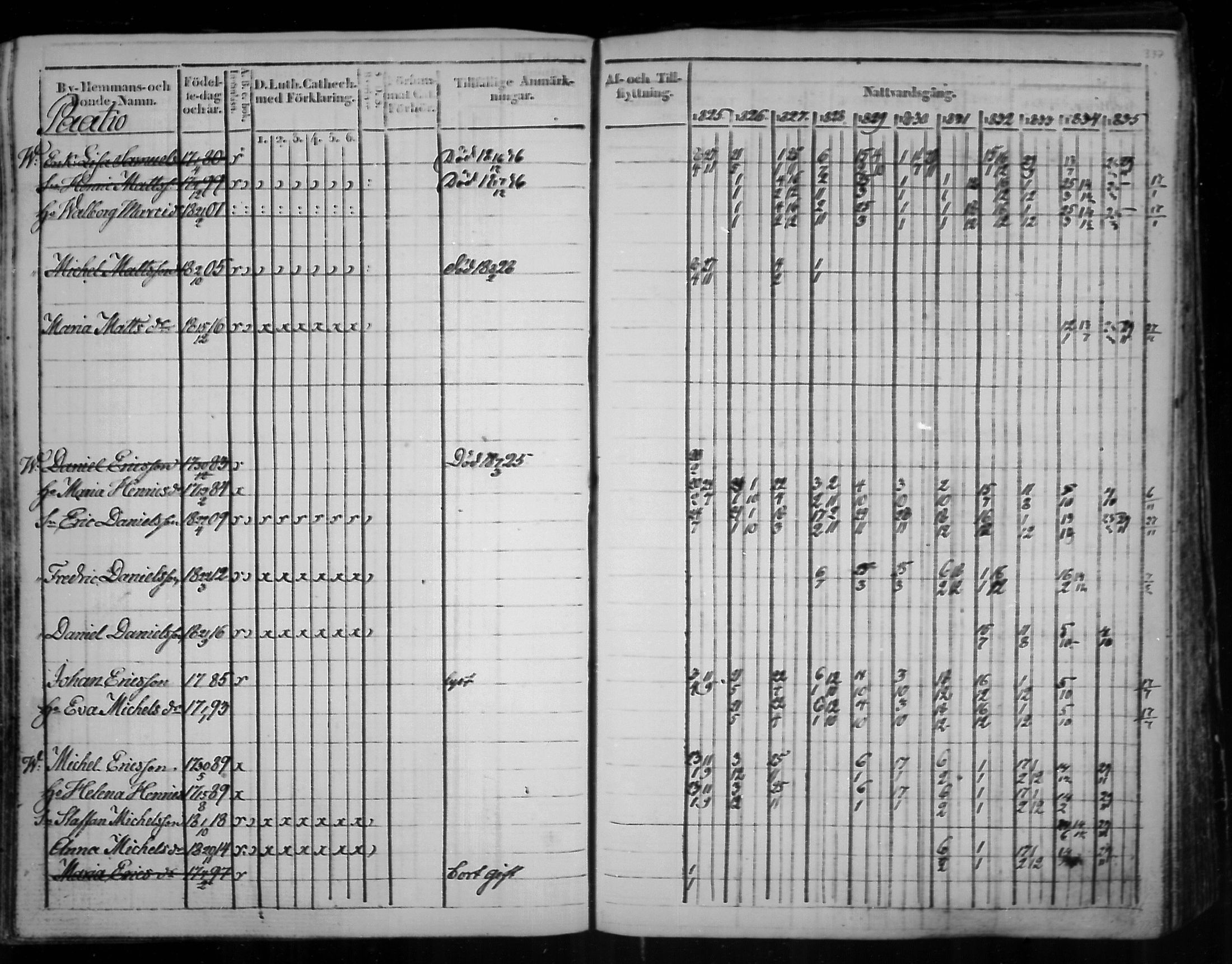 [ ../kirjat/Kirkonkirjat/virolahti/rippikirja_1825-1835_mko103-116/kuvat/256.jpg ]